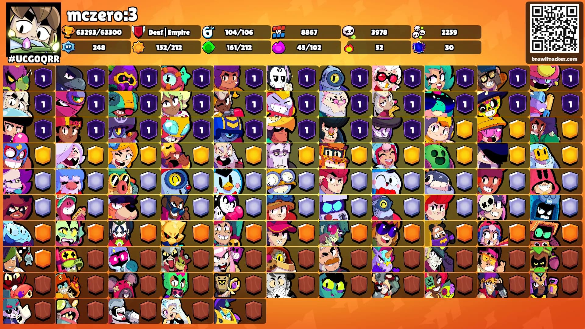 mczero:3's Ranks