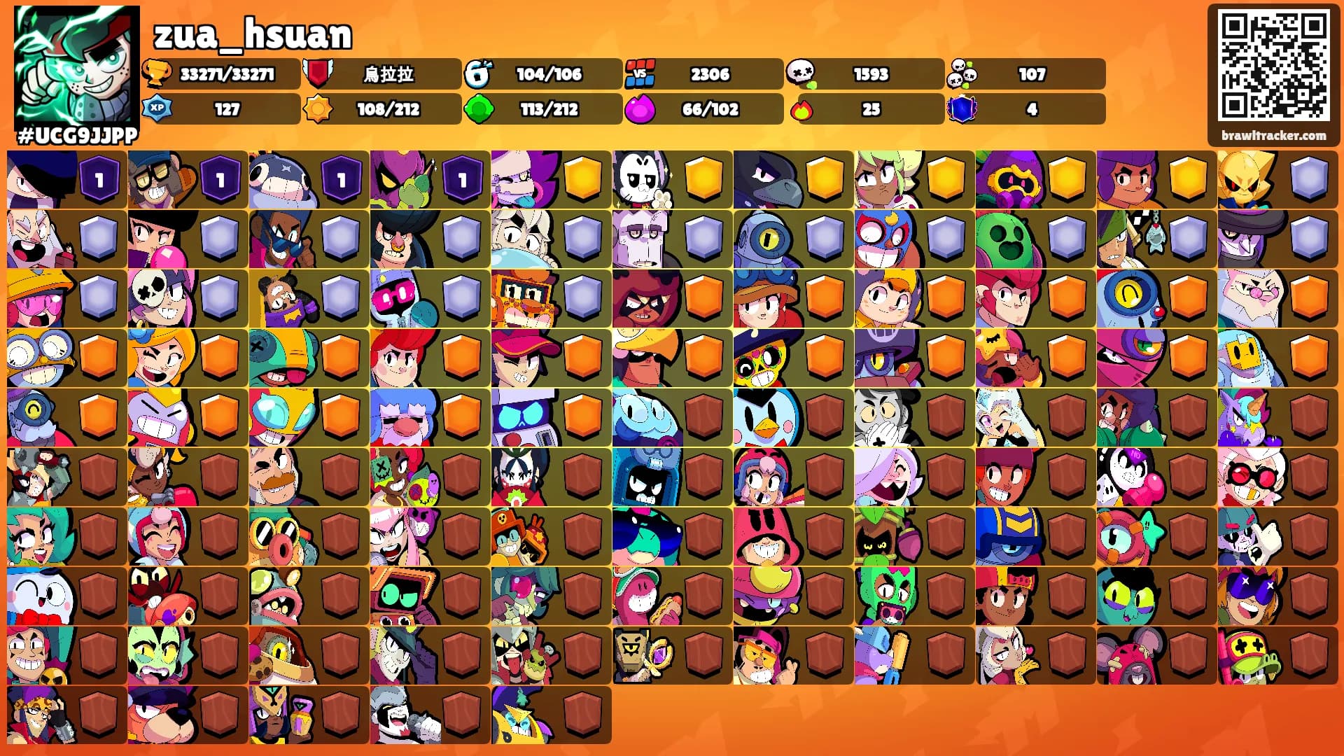 zua_hsuan's Ranks