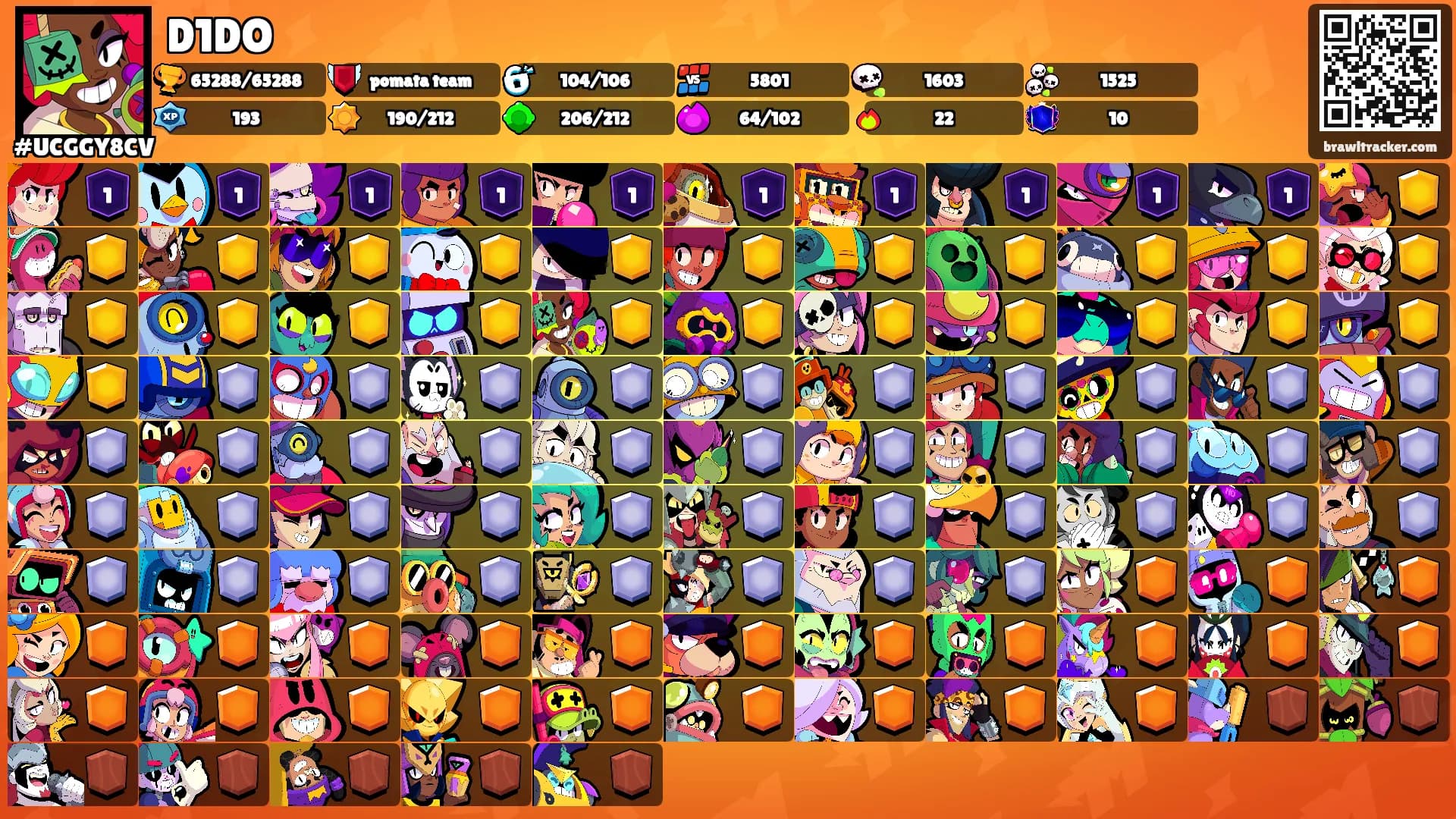 D1DO's Ranks