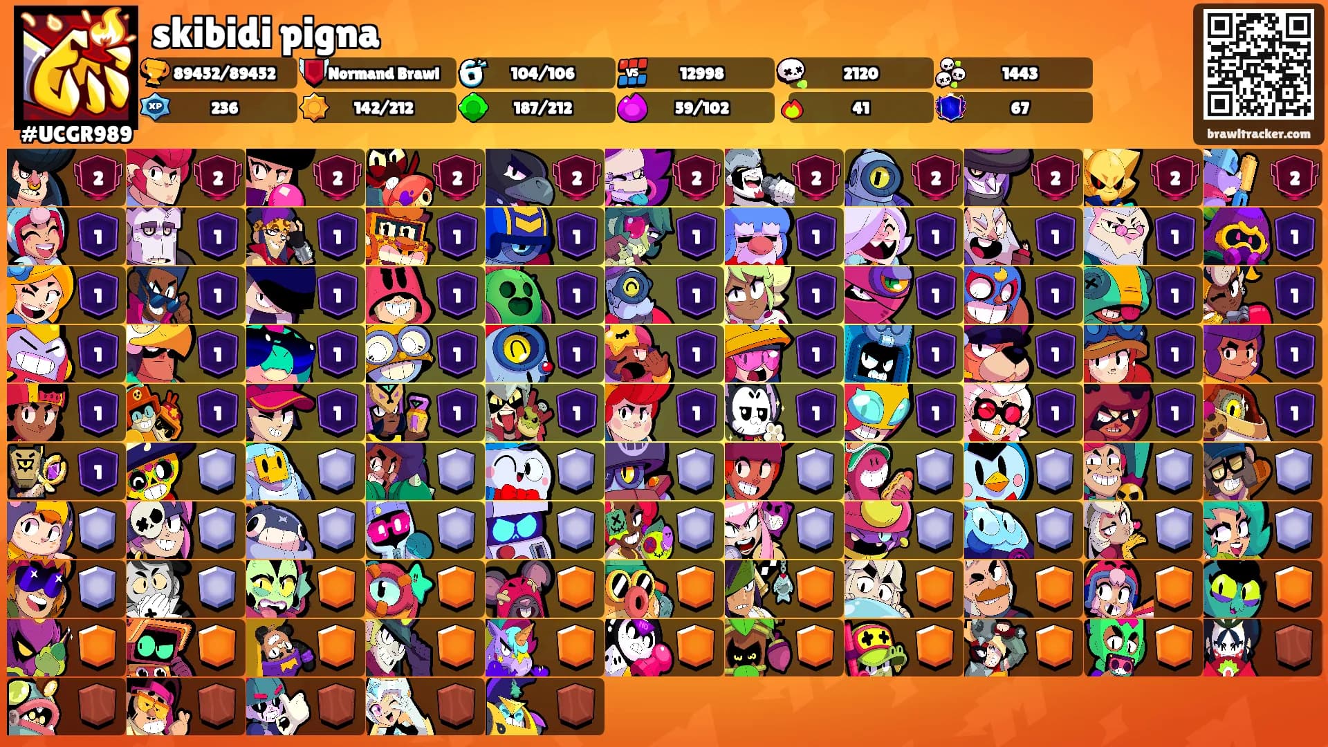 skibidi pigna's Ranks