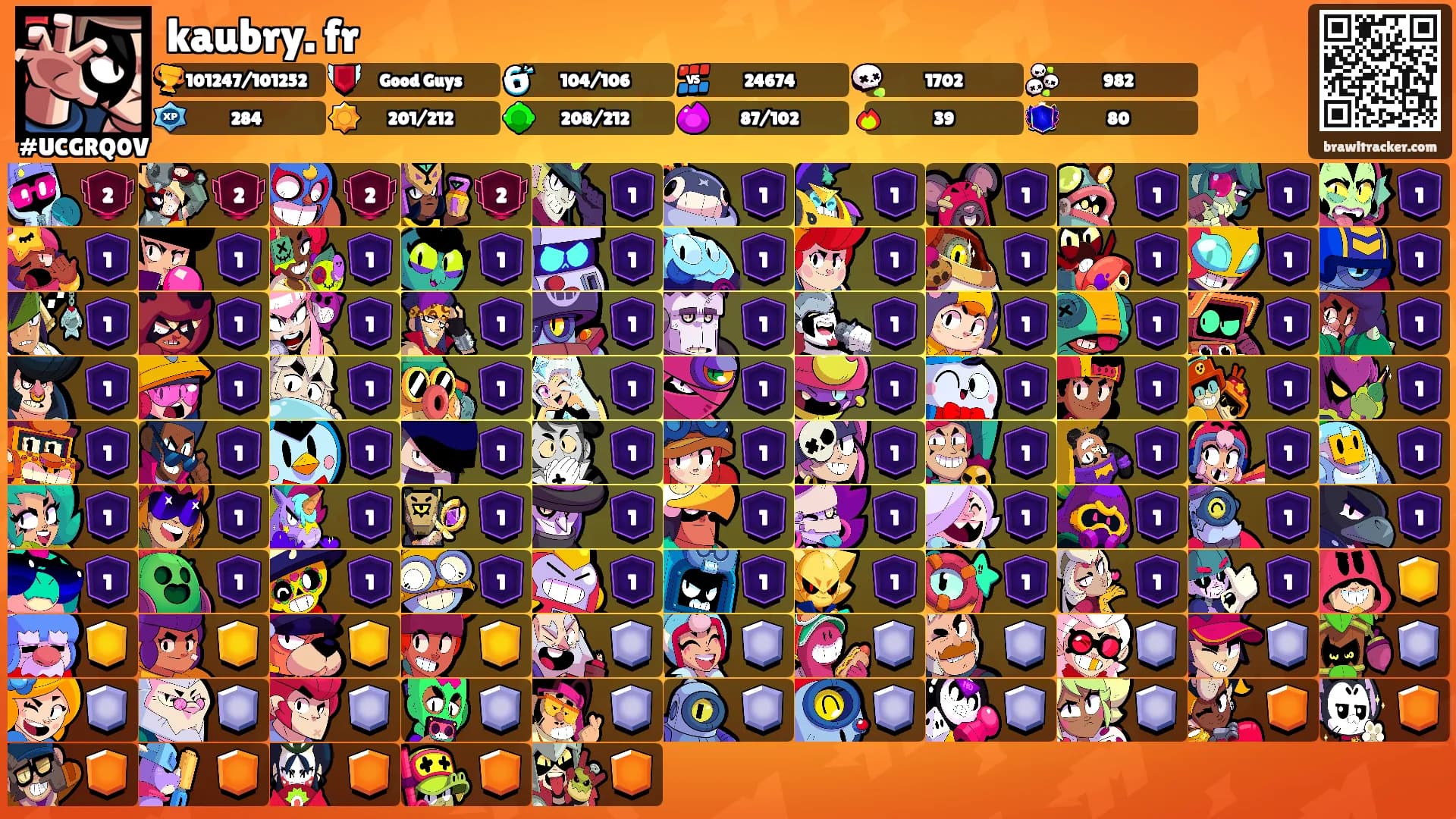 kaubry. fr's Ranks