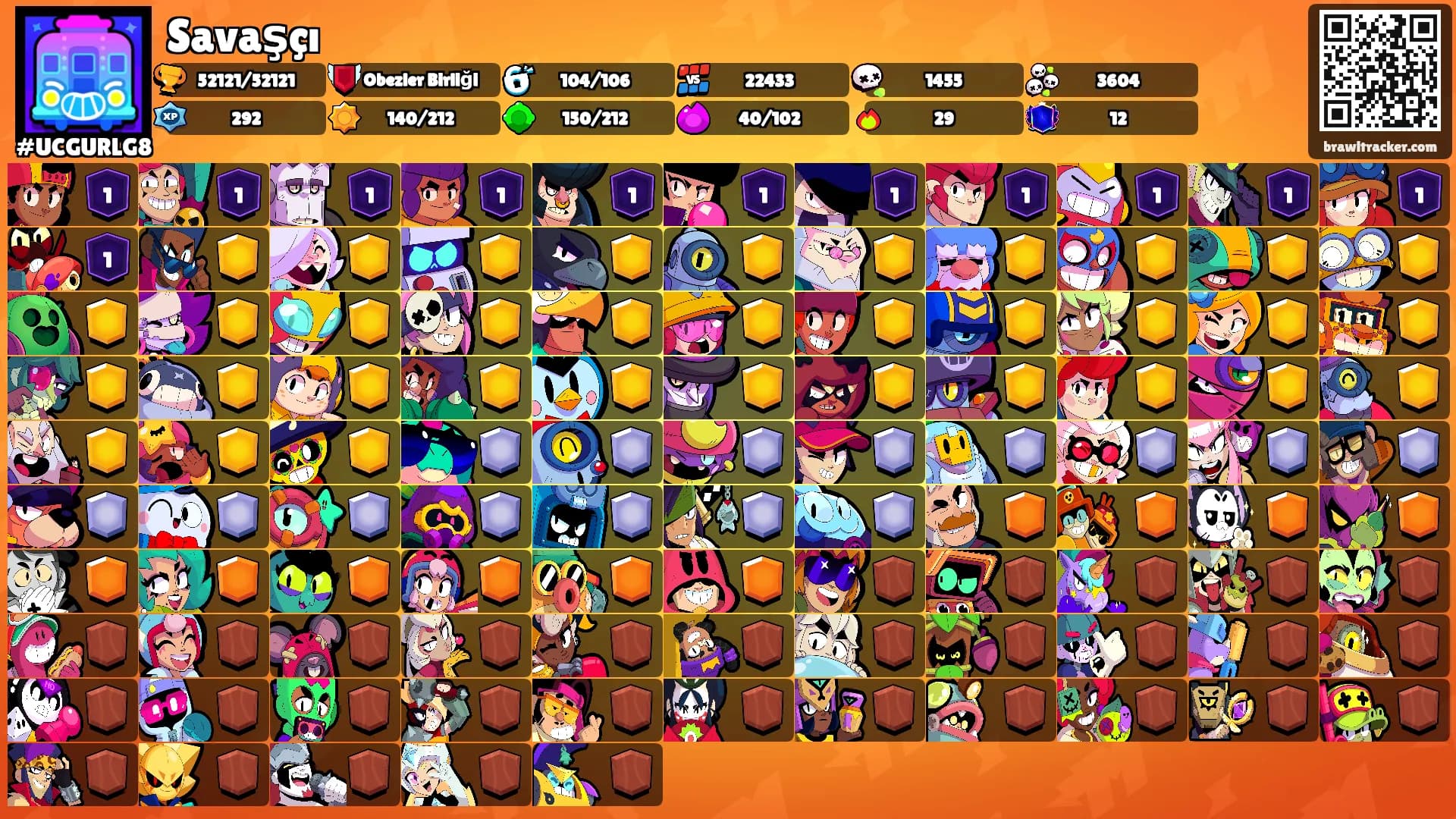 Savaşçı's Ranks