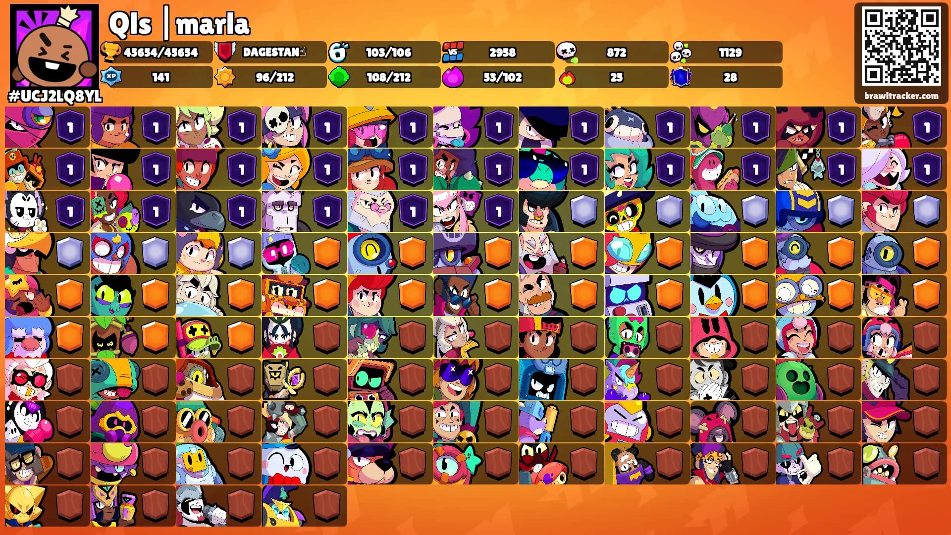 Qls |marla's Ranks