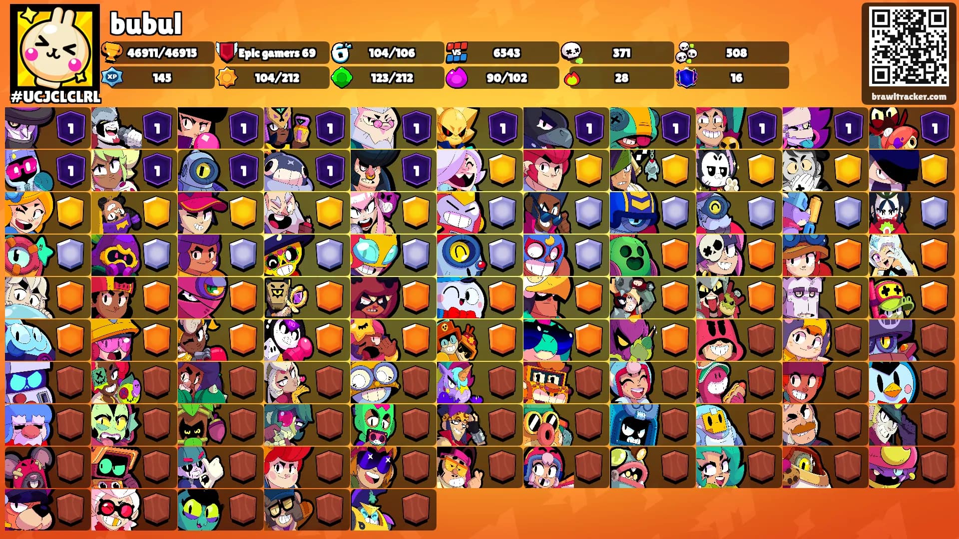 bubul's Ranks