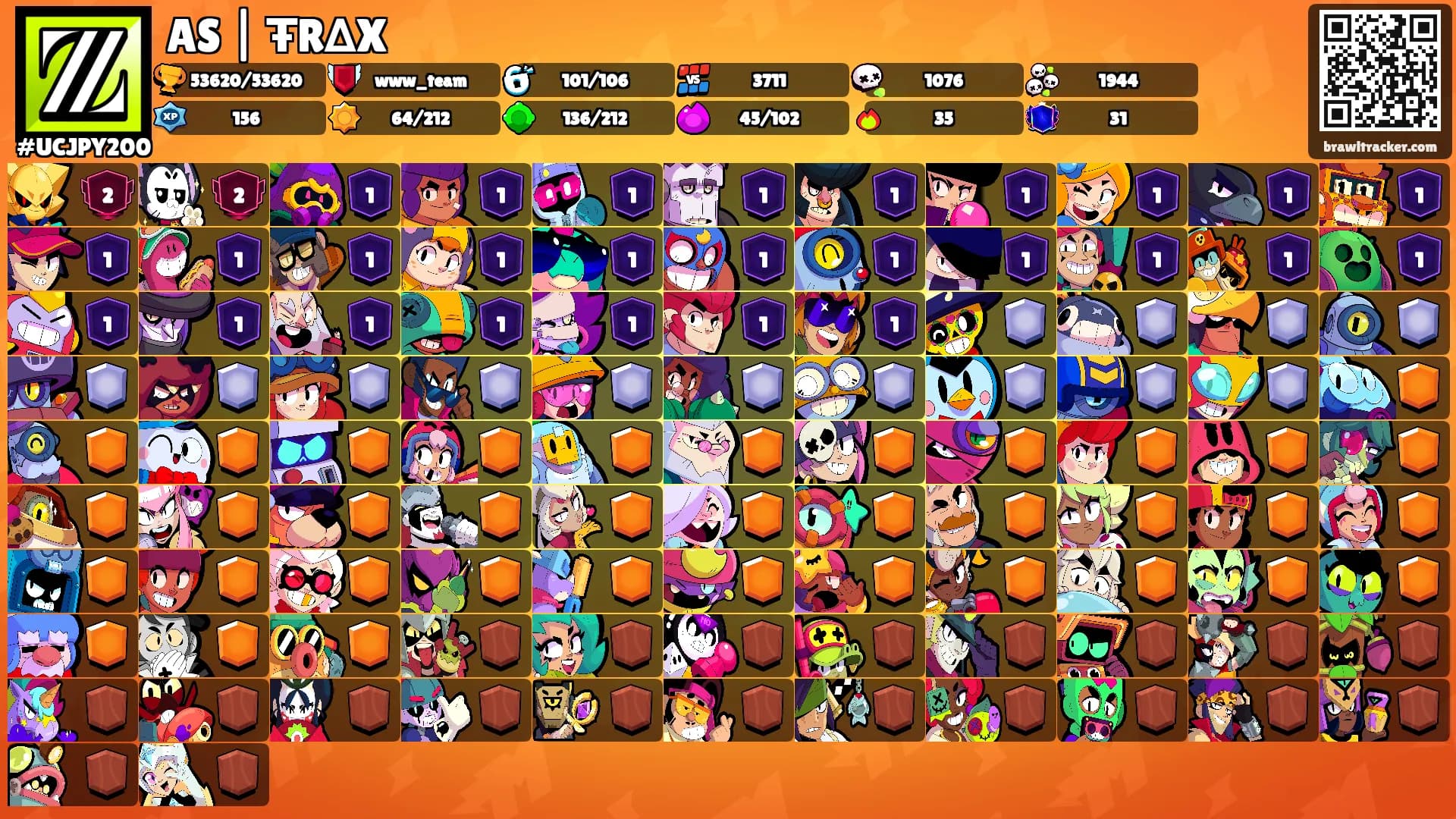 AS | ŦR∆X's Ranks