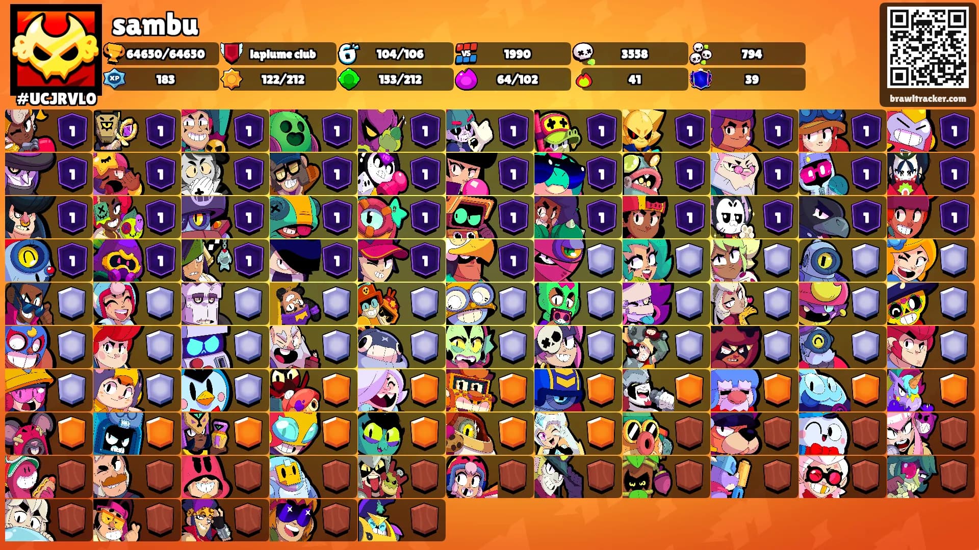 sambu's Ranks