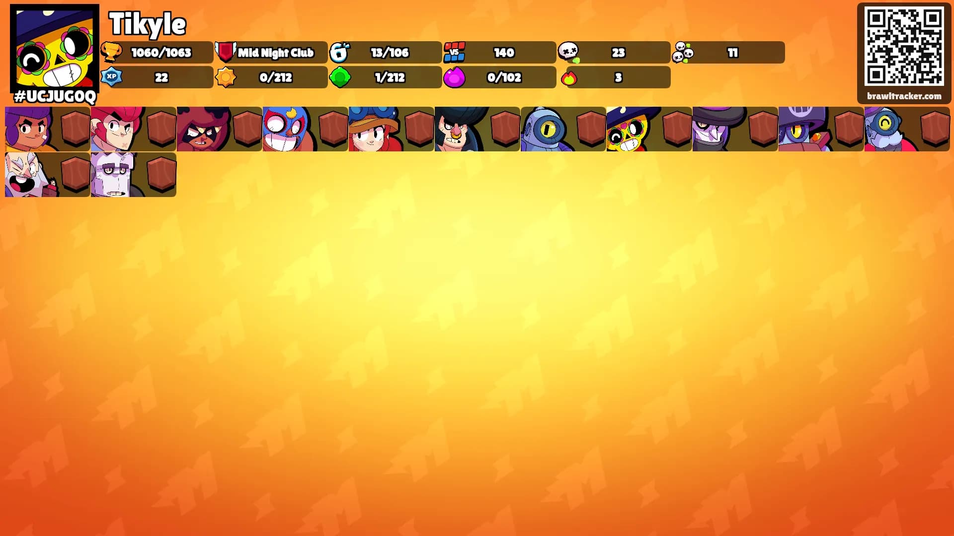 Tikyle's Ranks