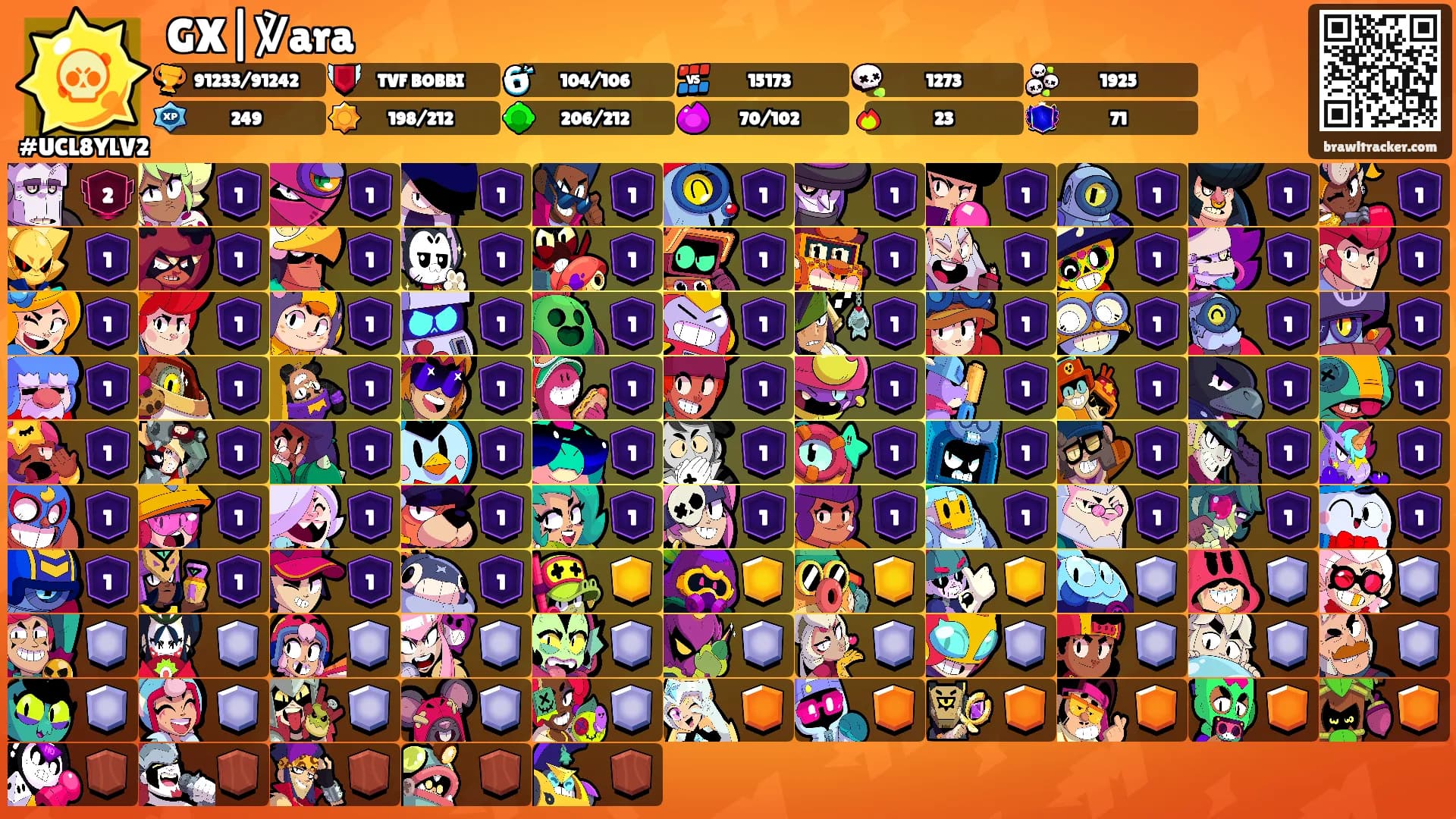 GX|℣ara's Ranks