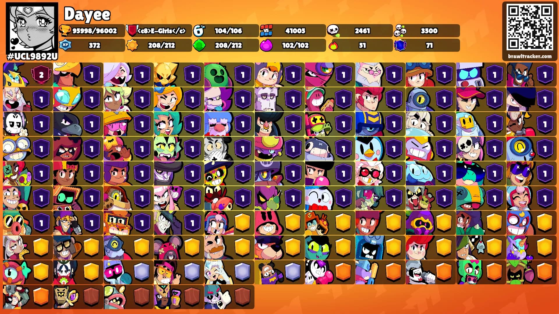 Dayee's Ranks