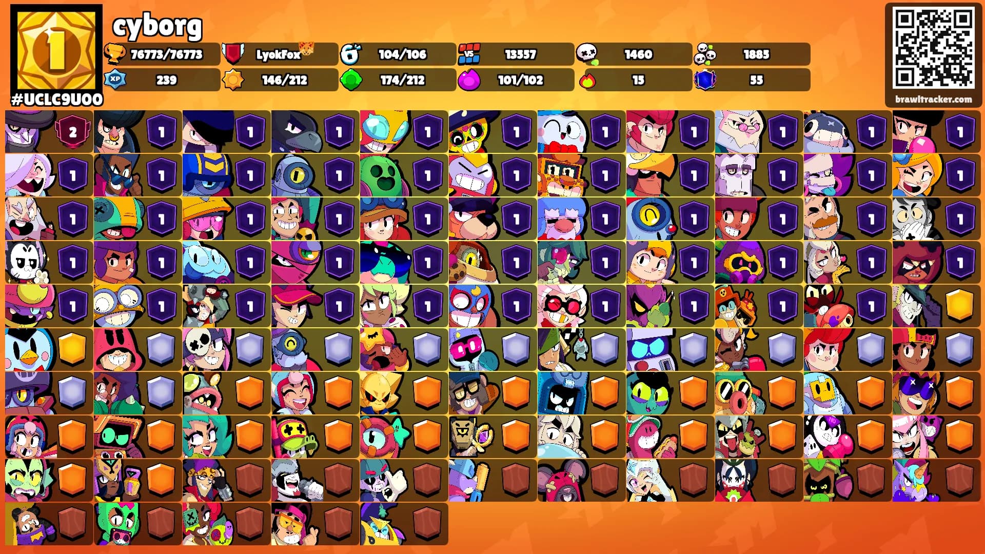 cyborg's Ranks