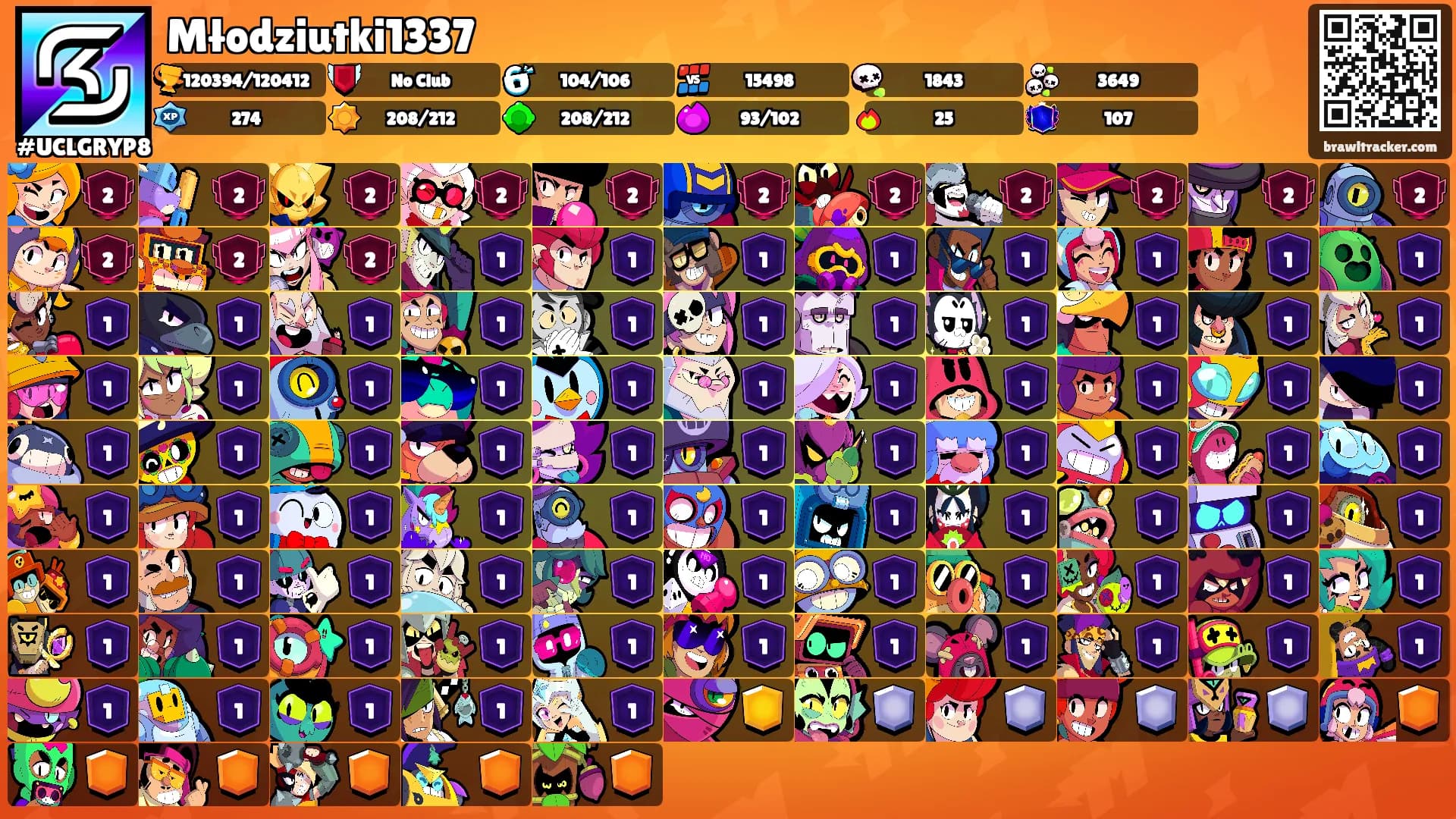 Młodziutki1337's Ranks