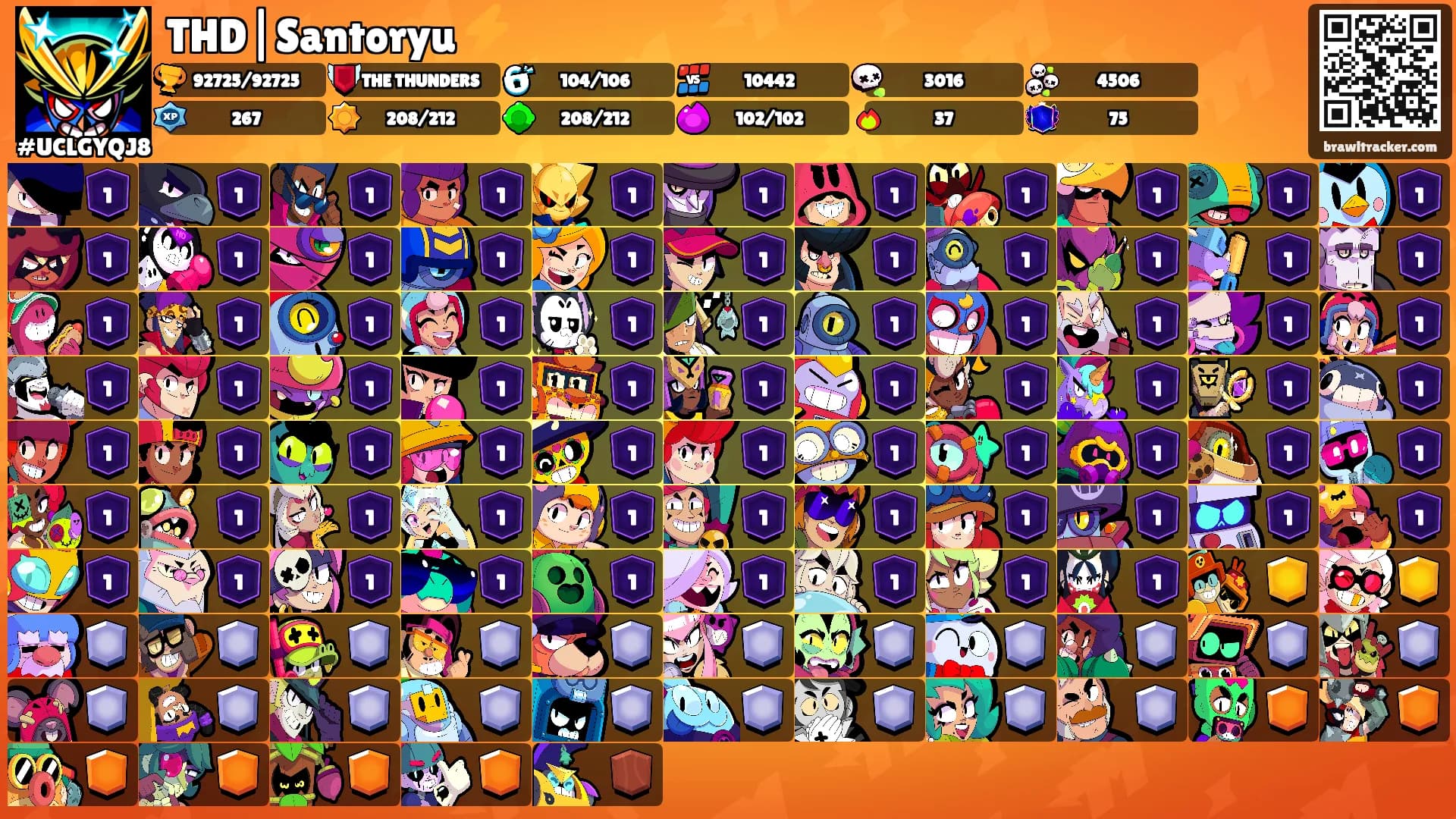 THD|Santoryu ⚡'s Ranks