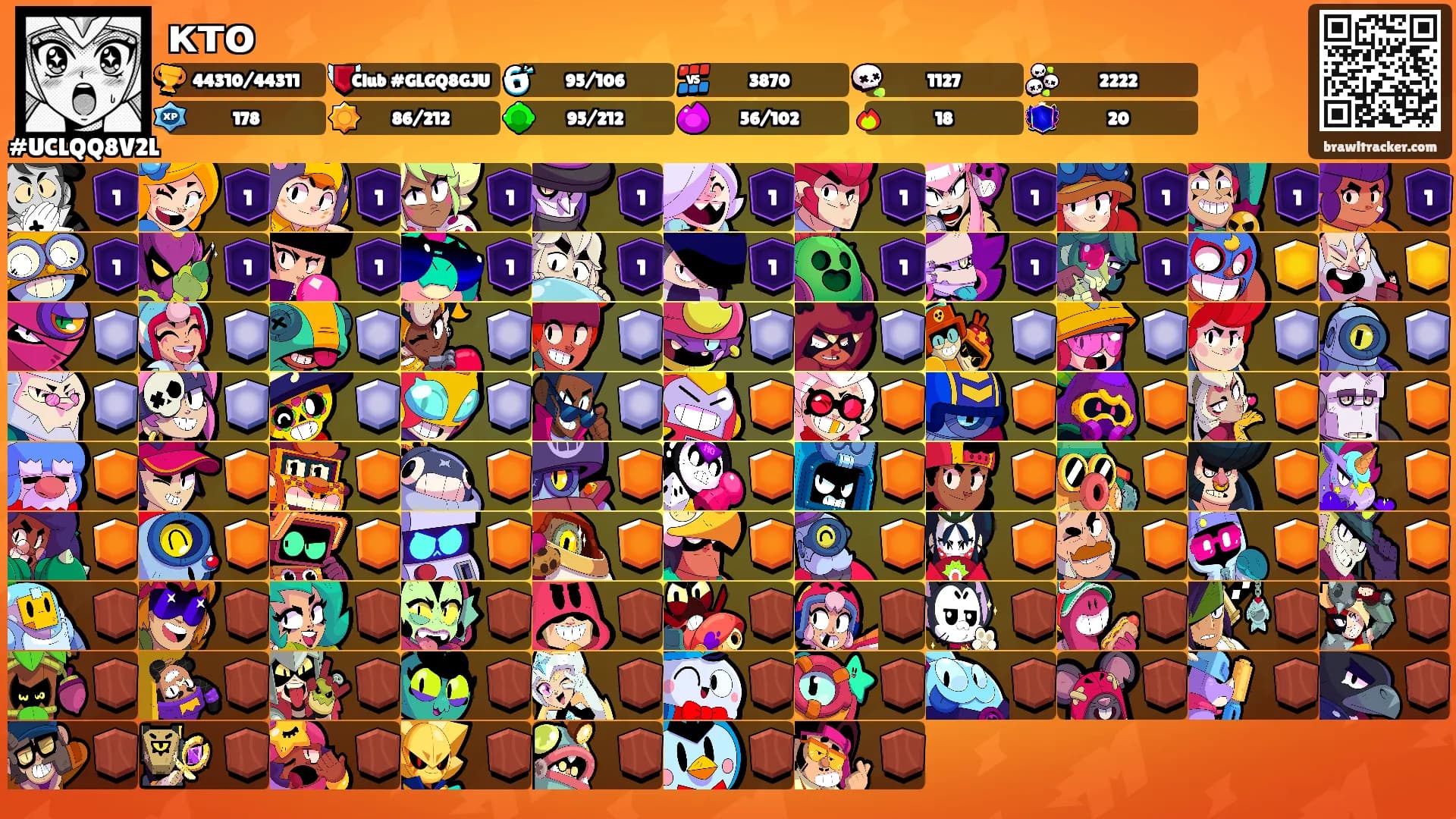 кто's Ranks
