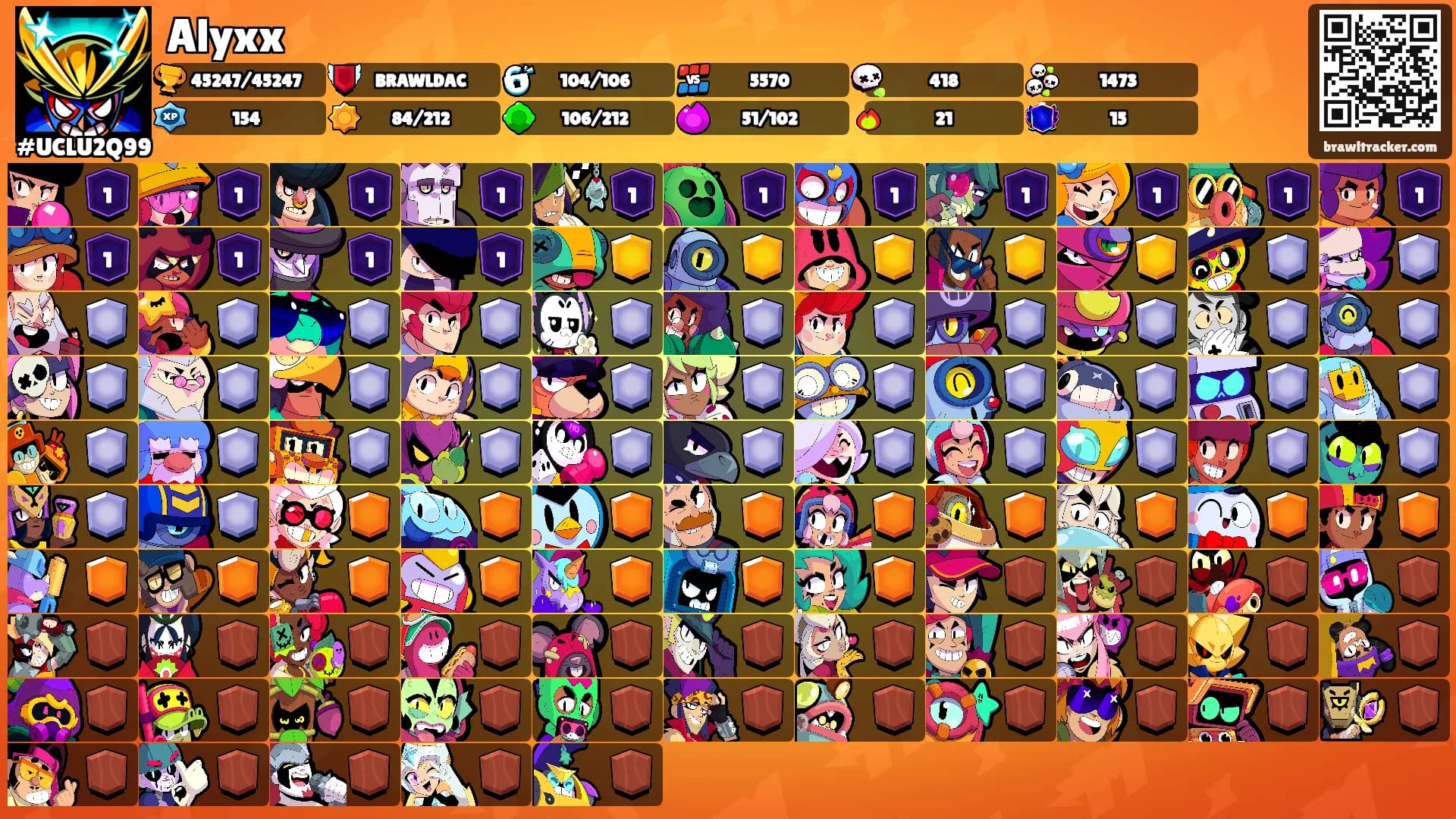 Alyxx's Ranks