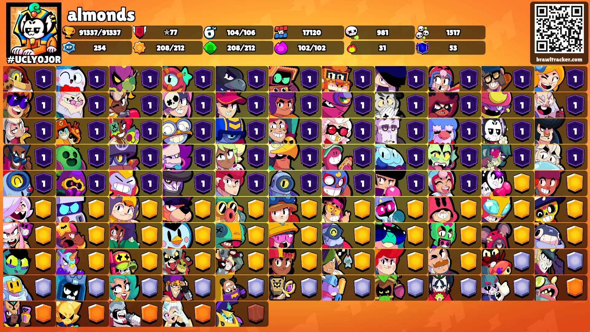 almonds's Ranks