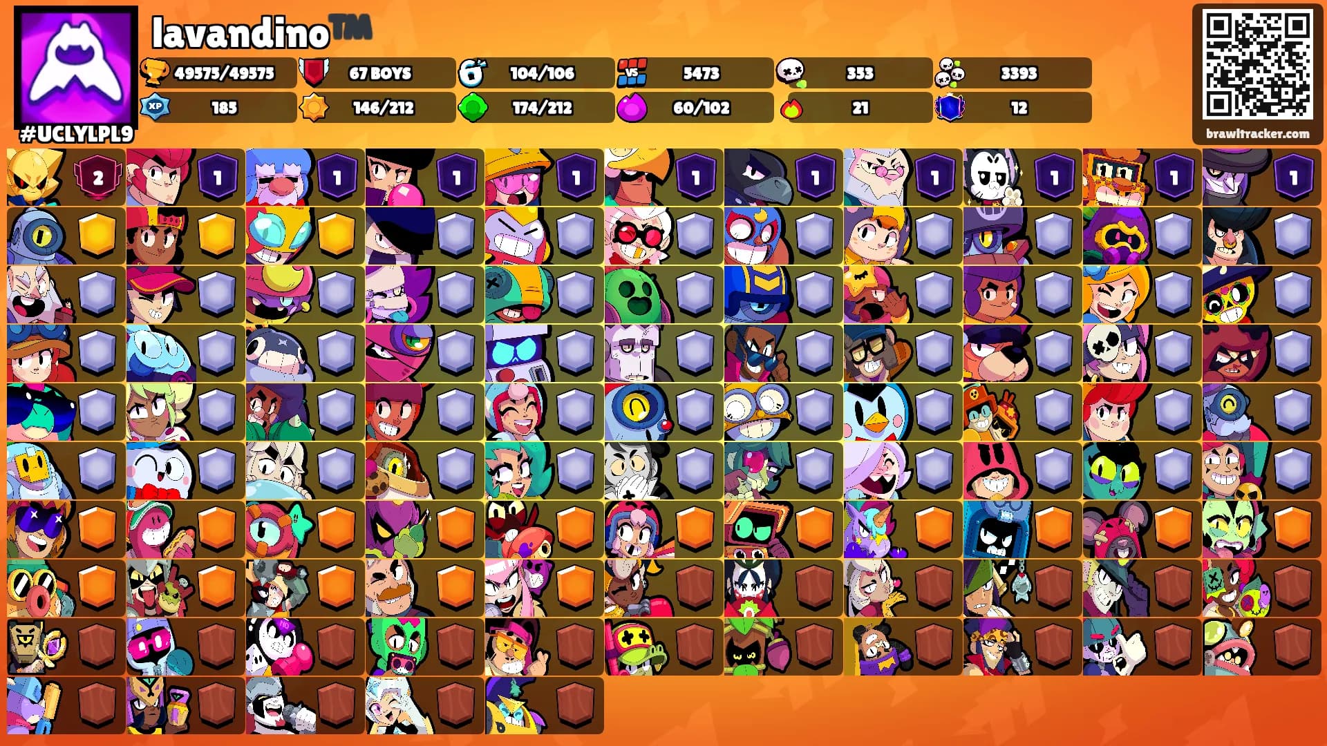 lavandino™️'s Ranks