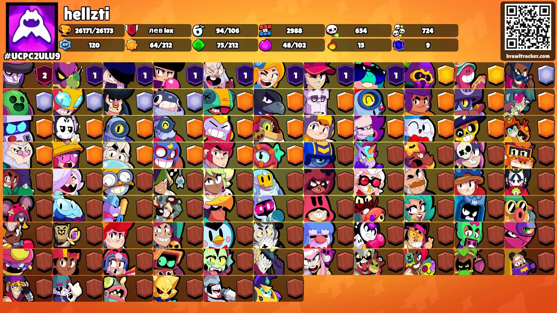 hellzti's Ranks