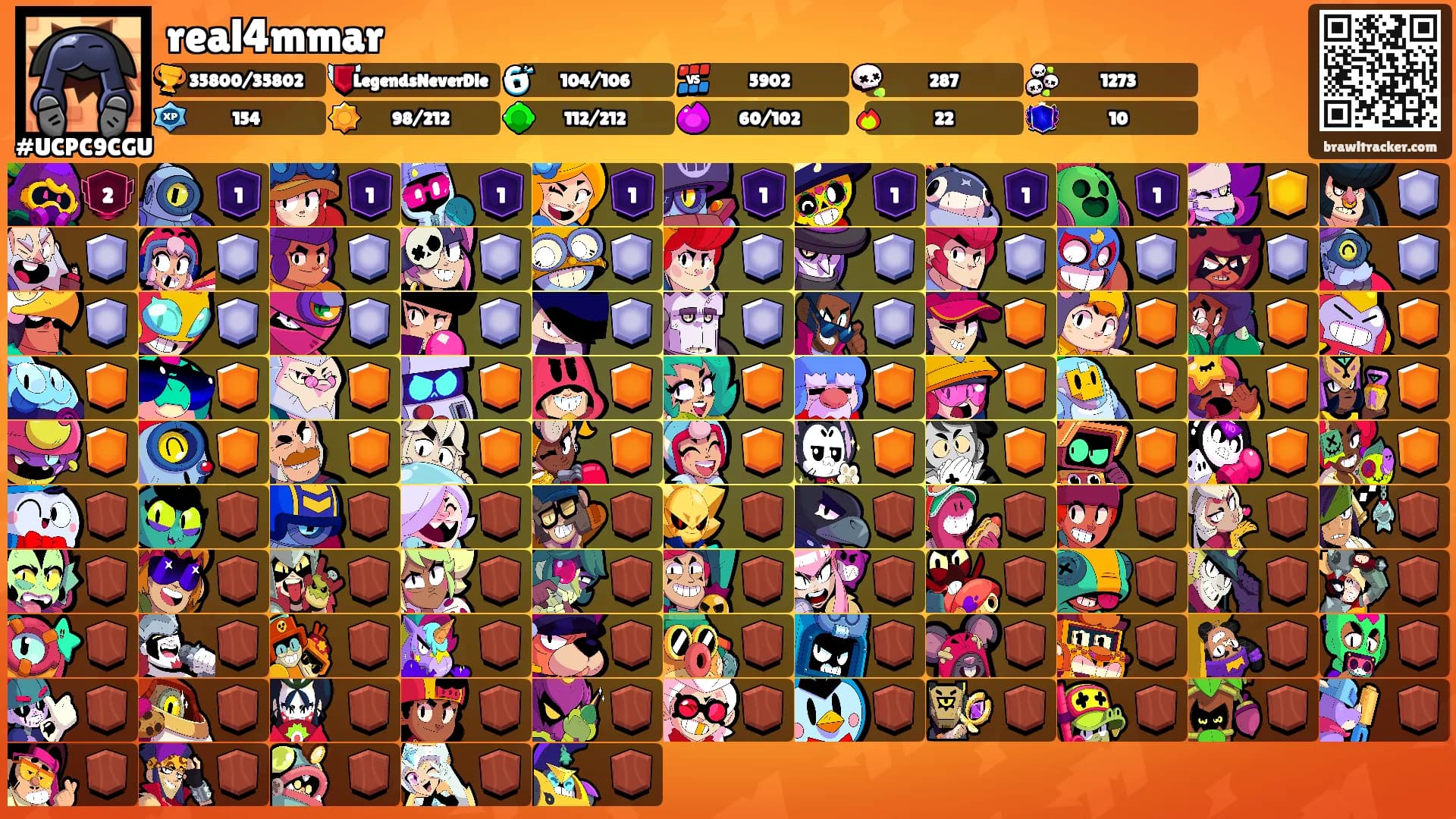 real4mmar's Ranks