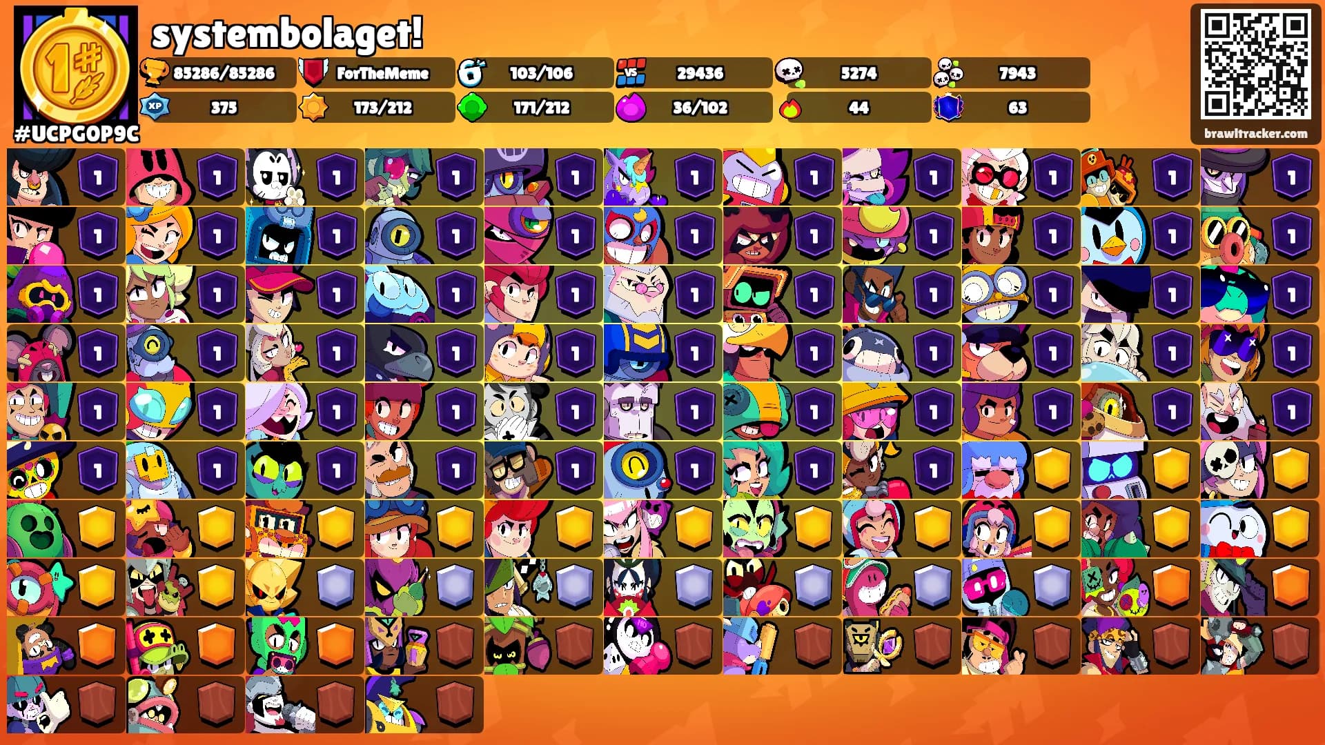 systembolaget!'s Ranks