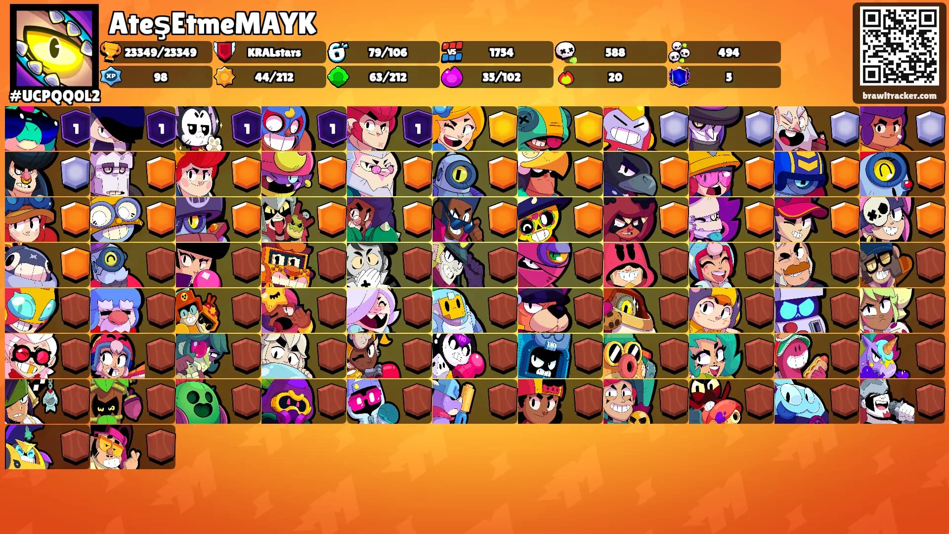 AteşEtmeMAYK's Ranks