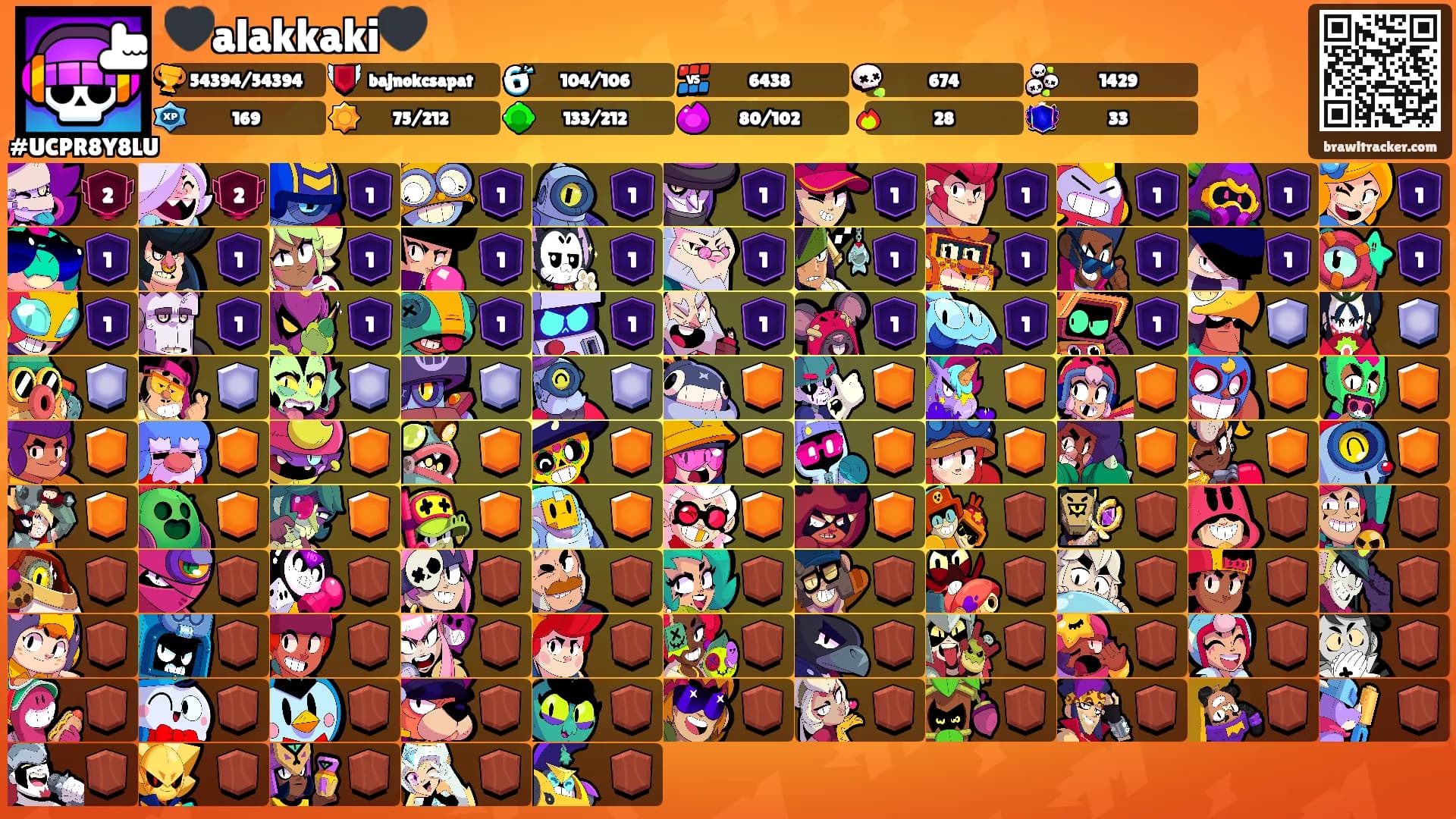 🖤alakkaki🖤's Ranks