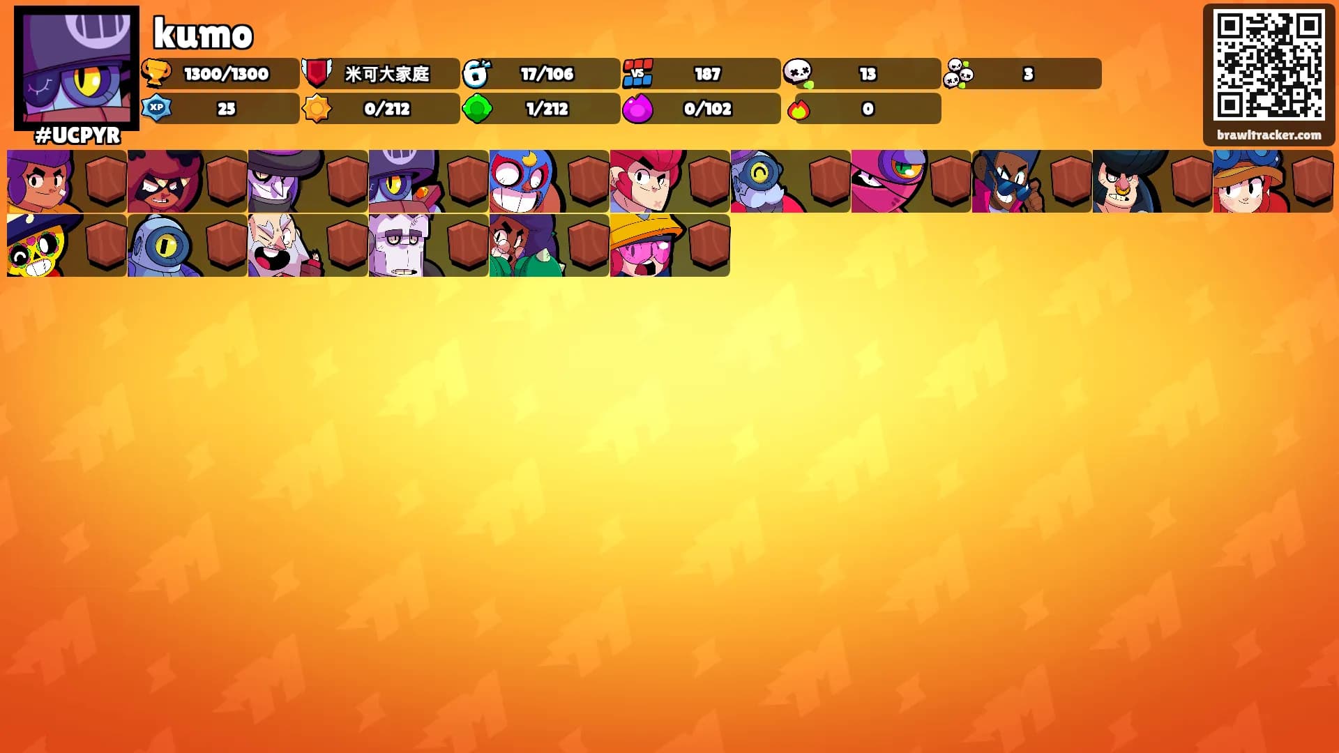 kumo's Ranks