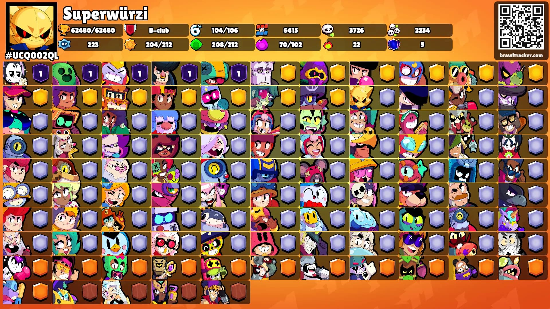 Superwürzi's Ranks