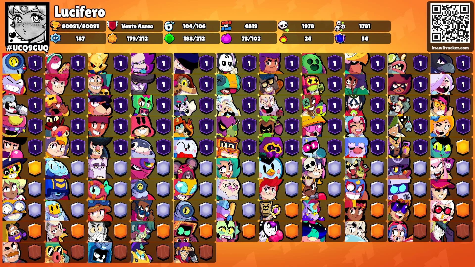 Lucifero's Ranks