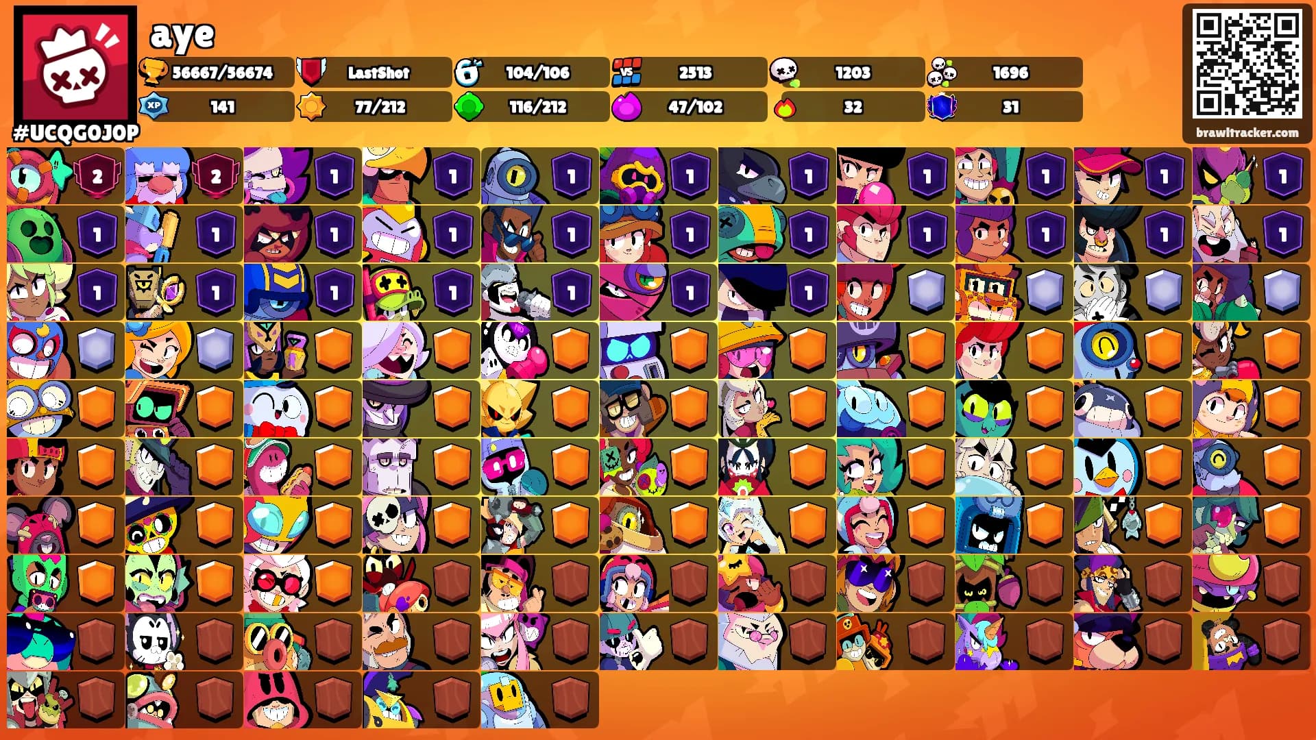 aye's Ranks