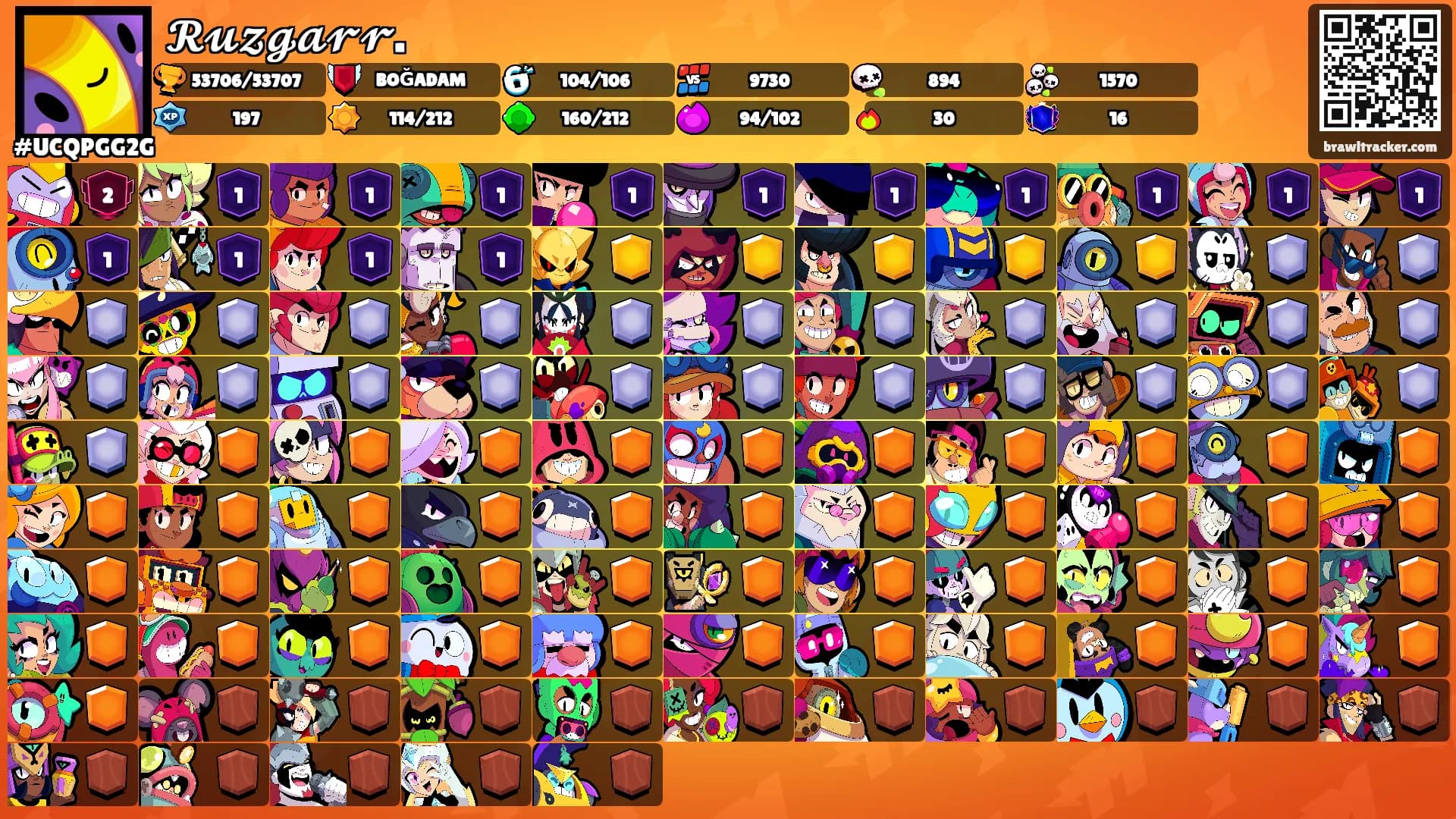 𝓡𝓾𝔃𝓰𝓪𝓻𝓻.'s Ranks