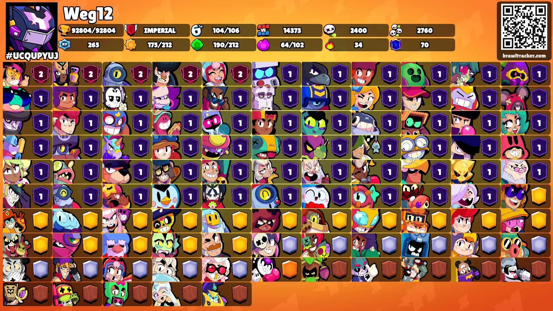 Weg12's Ranks