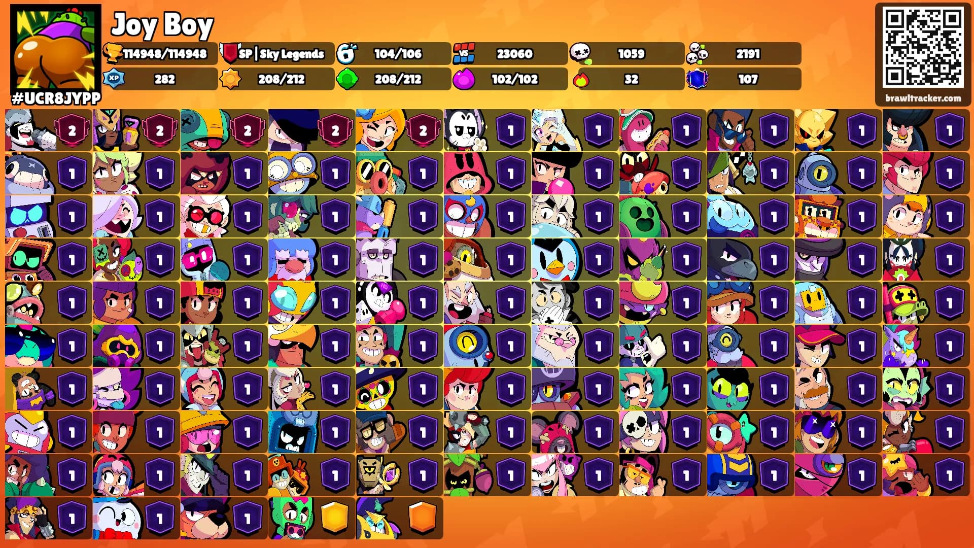Joy Boy's Ranks