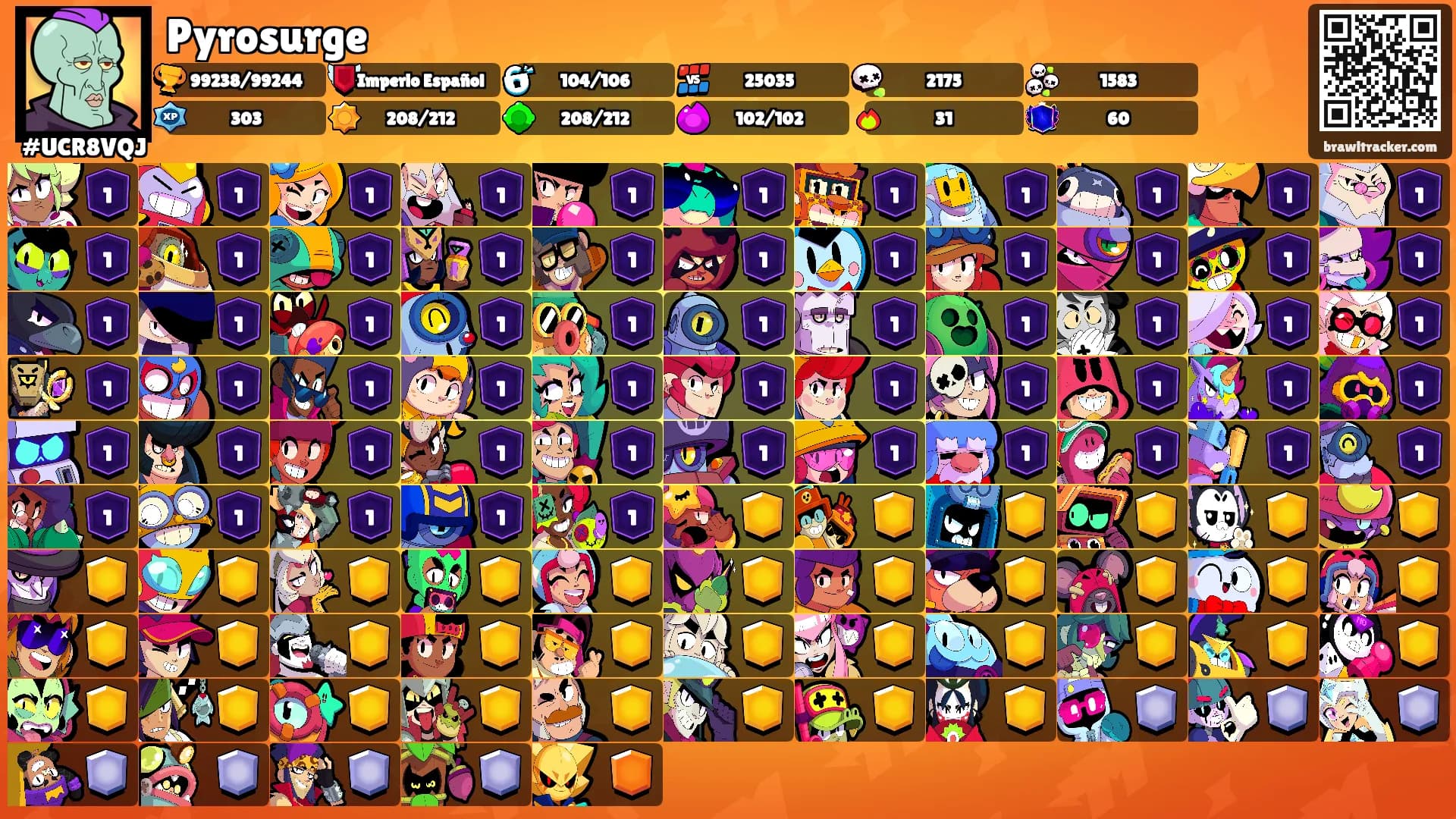 Pyrosurge's Ranks
