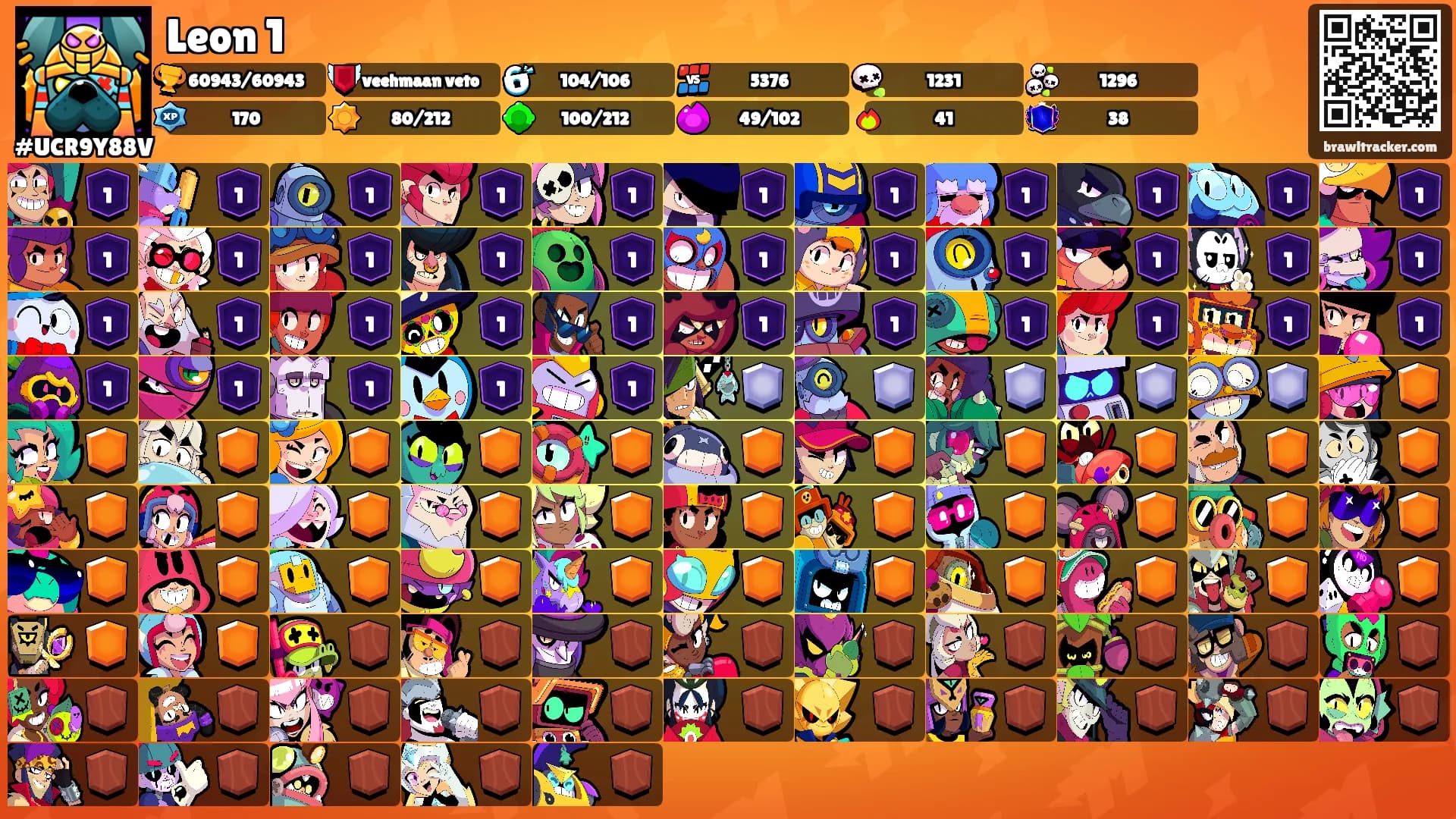 Leon 1's Ranks