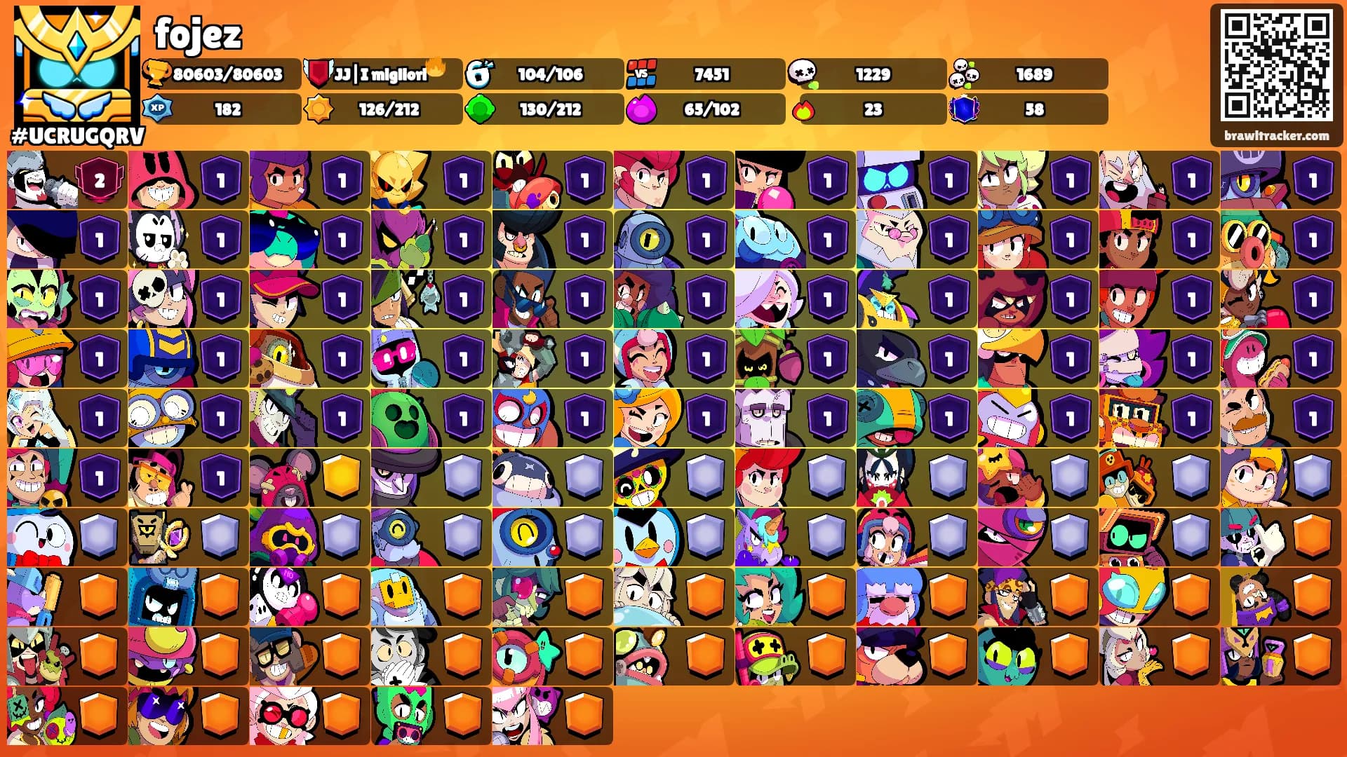 fojez's Ranks
