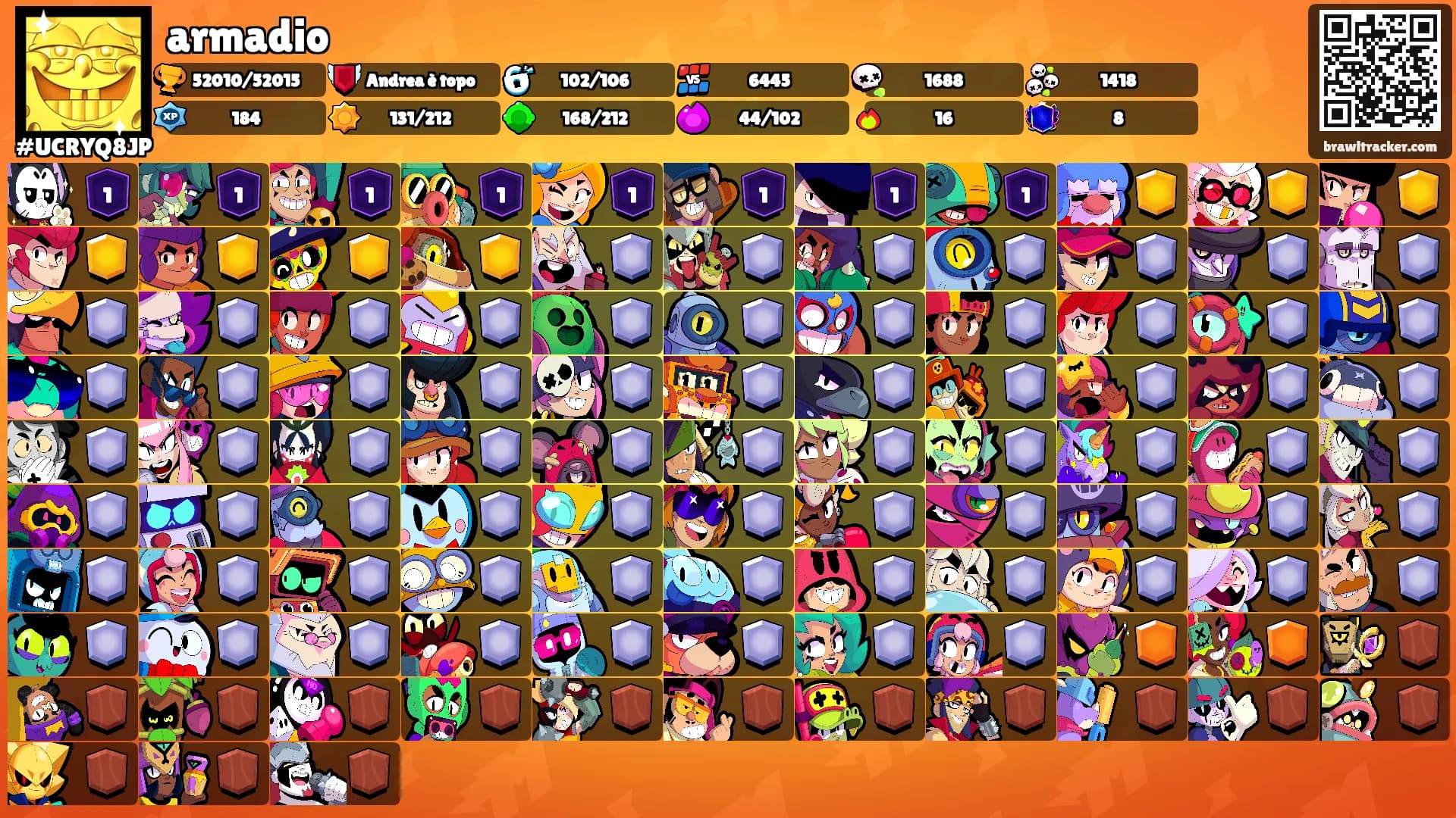 armadio's Ranks