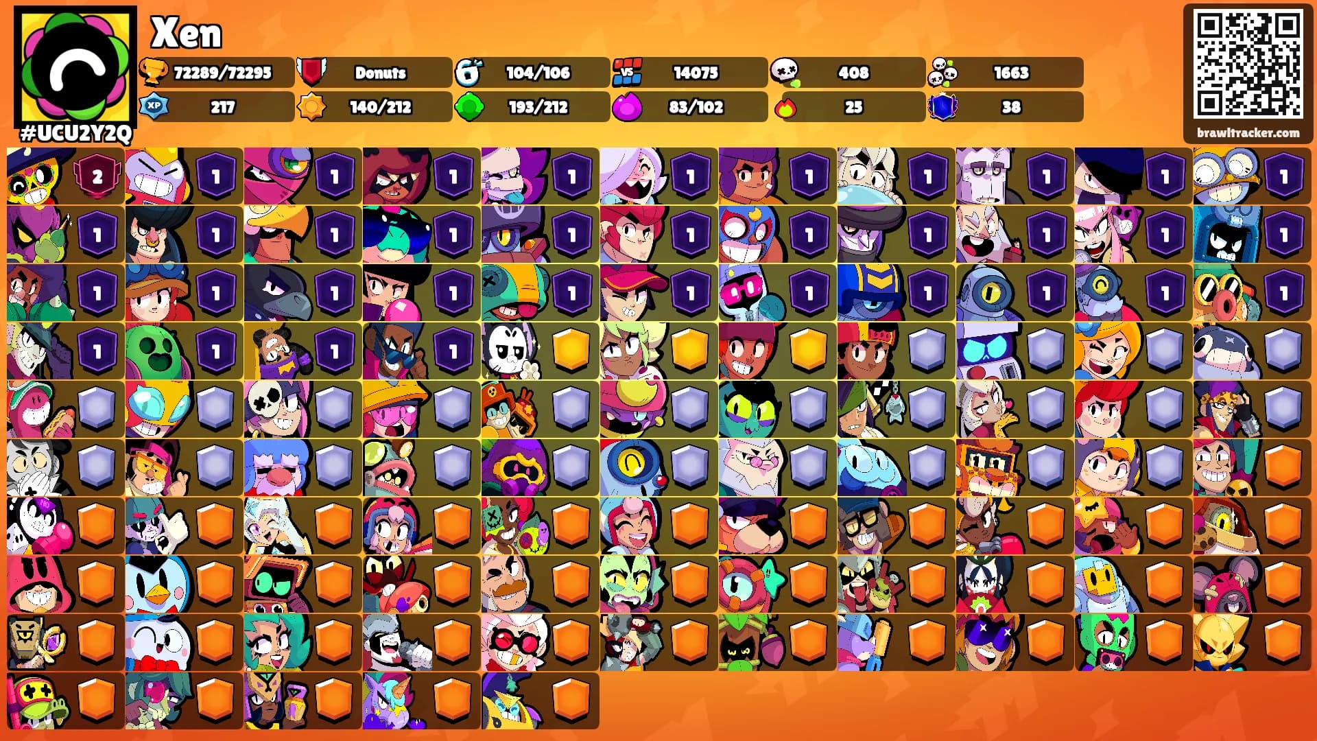 Xen's Ranks
