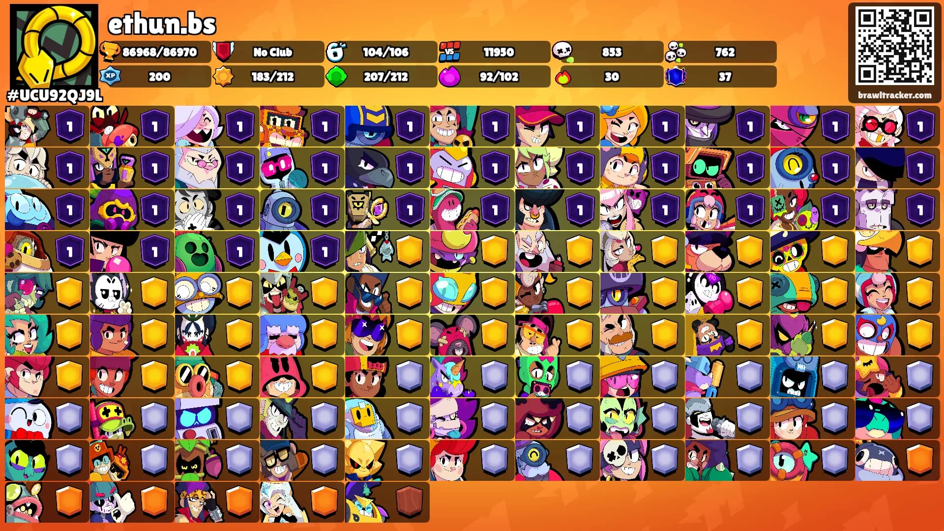 ethun.bs's Ranks
