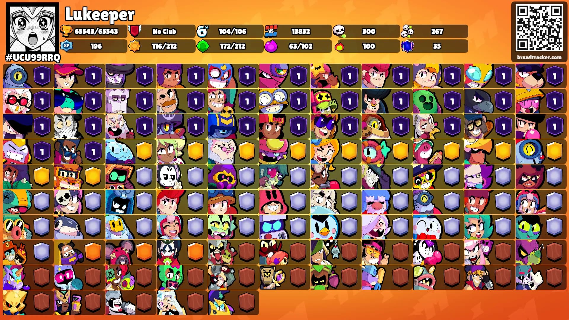 Lukeeper's Ranks