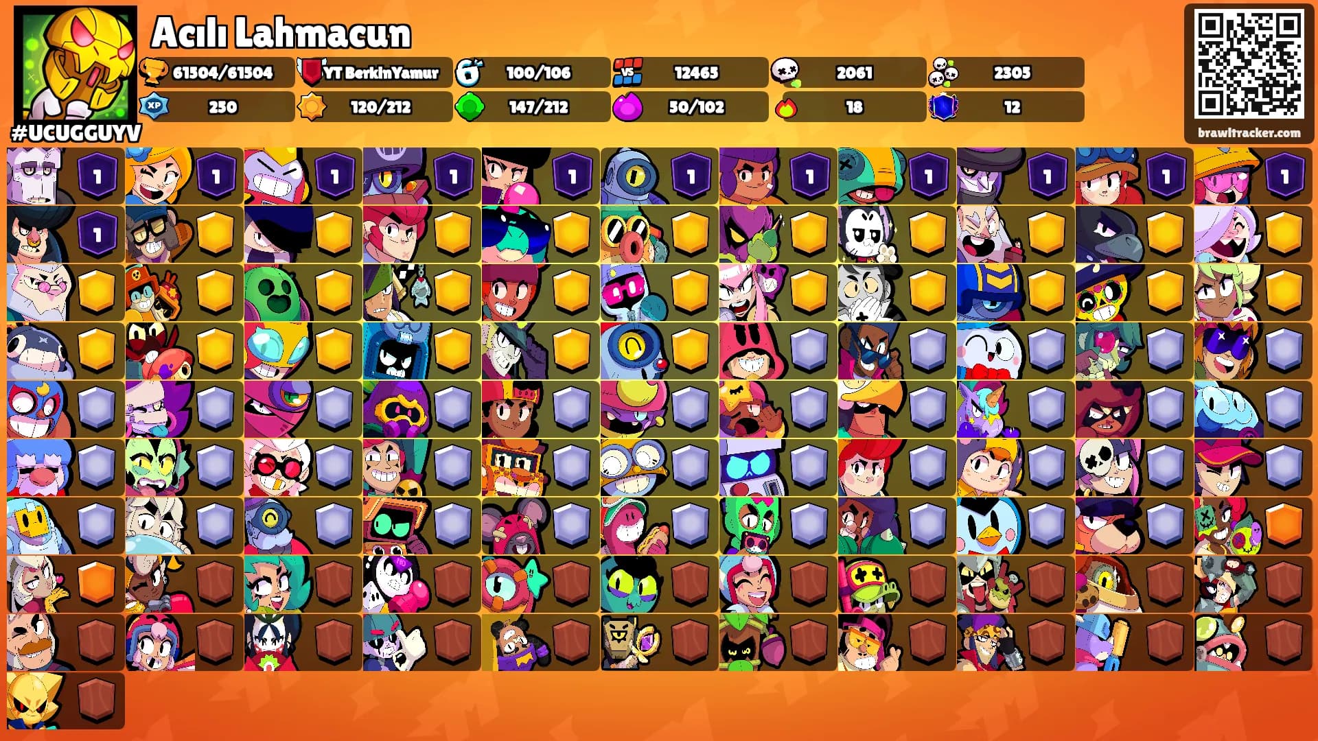 Acılı Lahmacun's Ranks