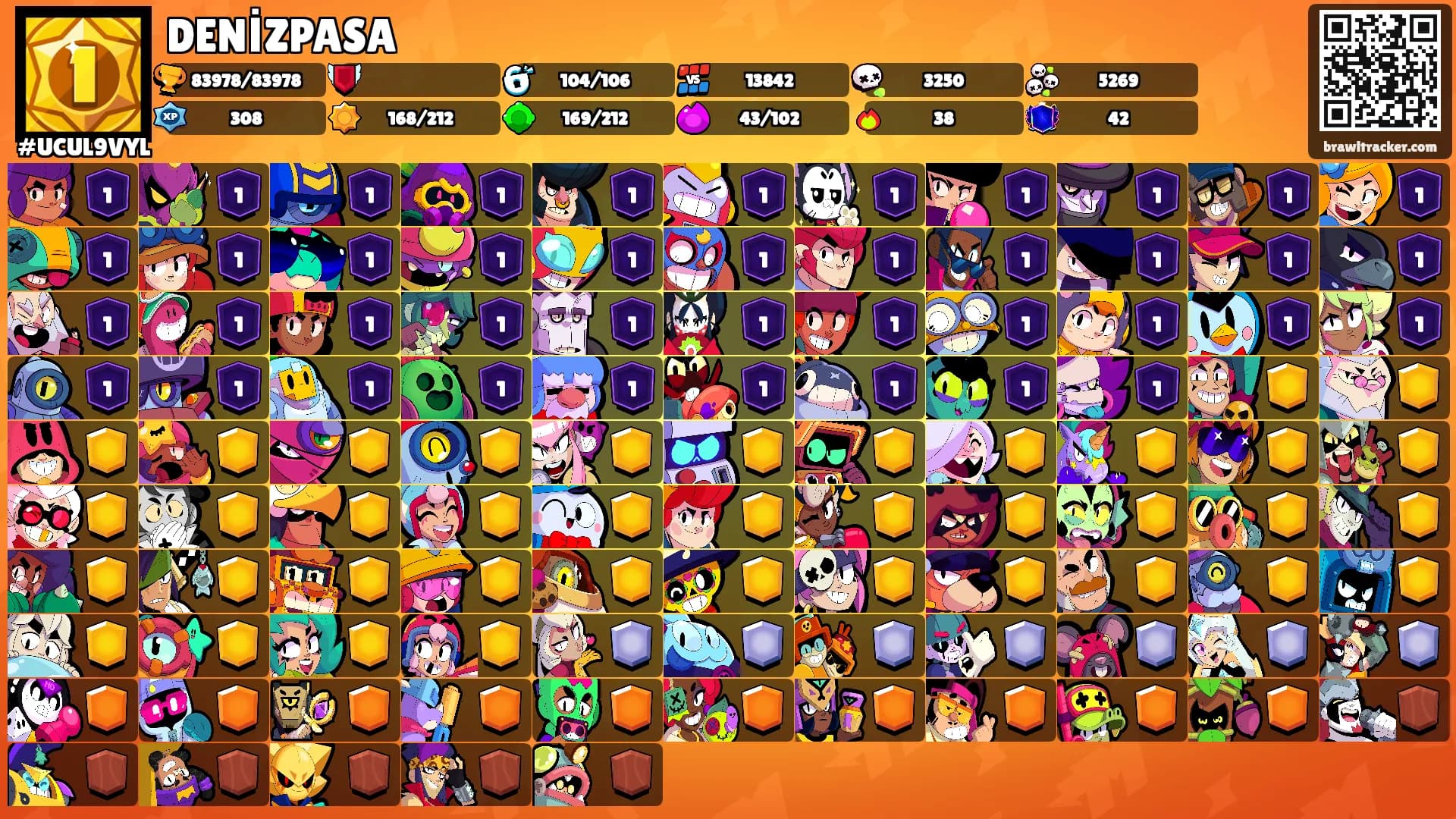 DENİZPASA's Ranks