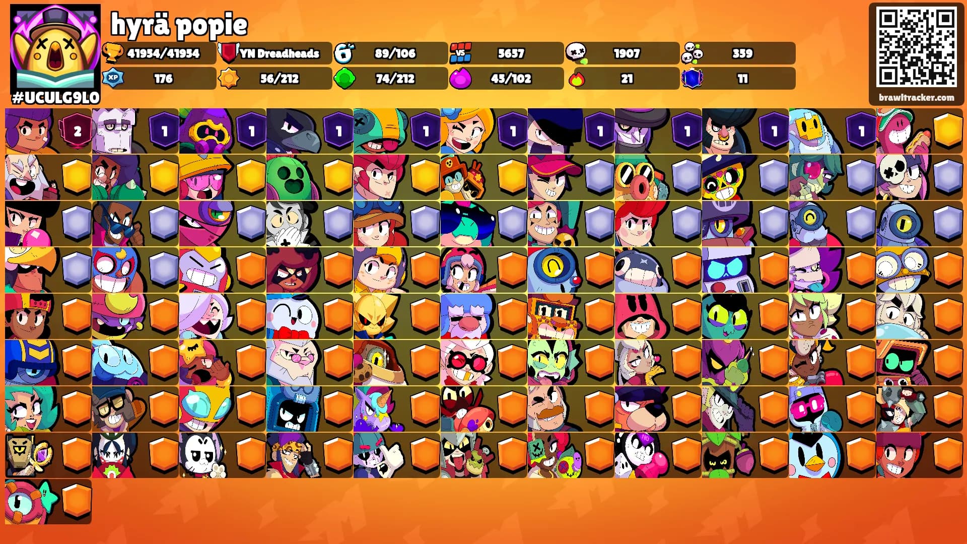 hyrä popie's Ranks