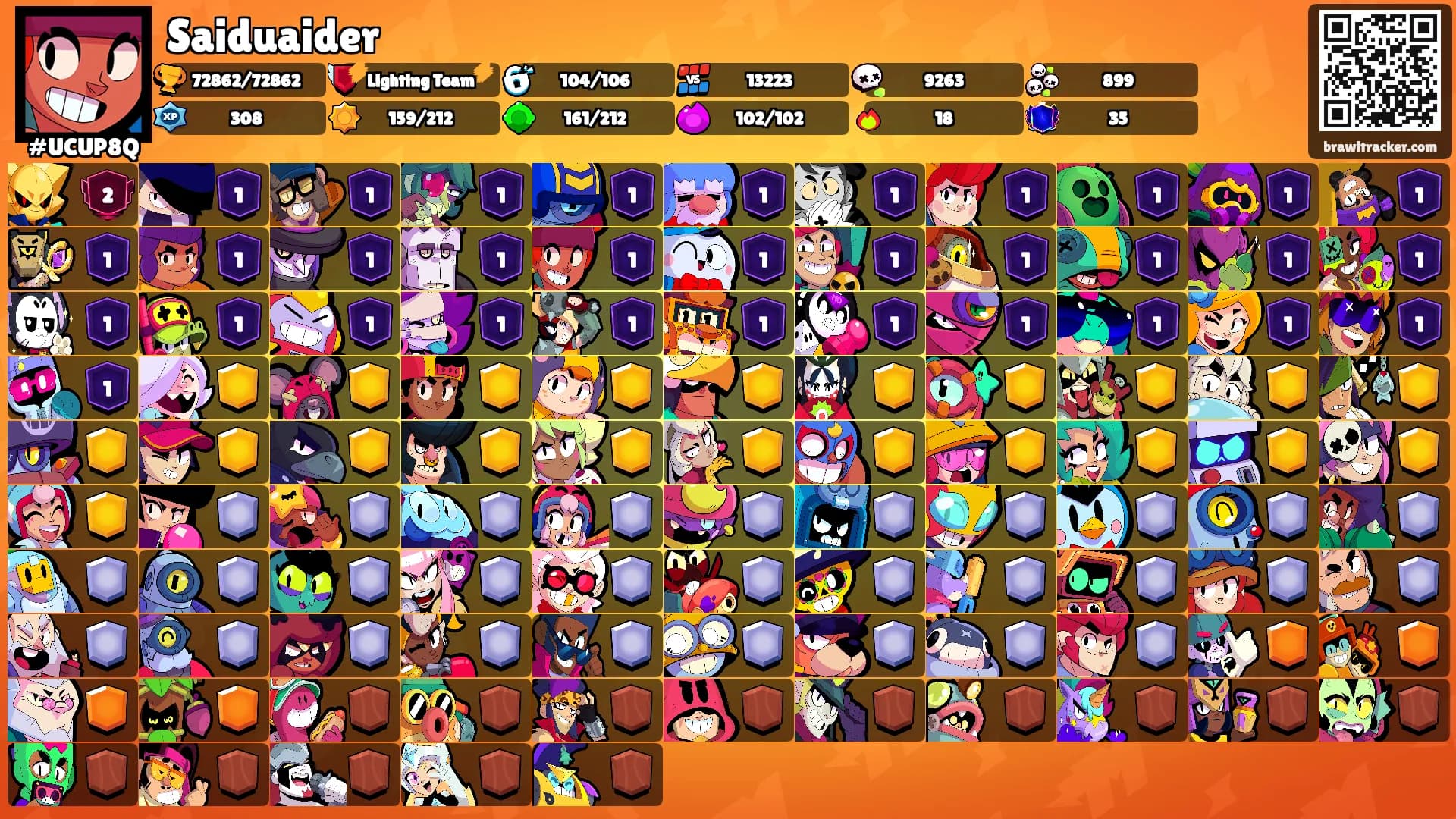 Saiduaider's Ranks