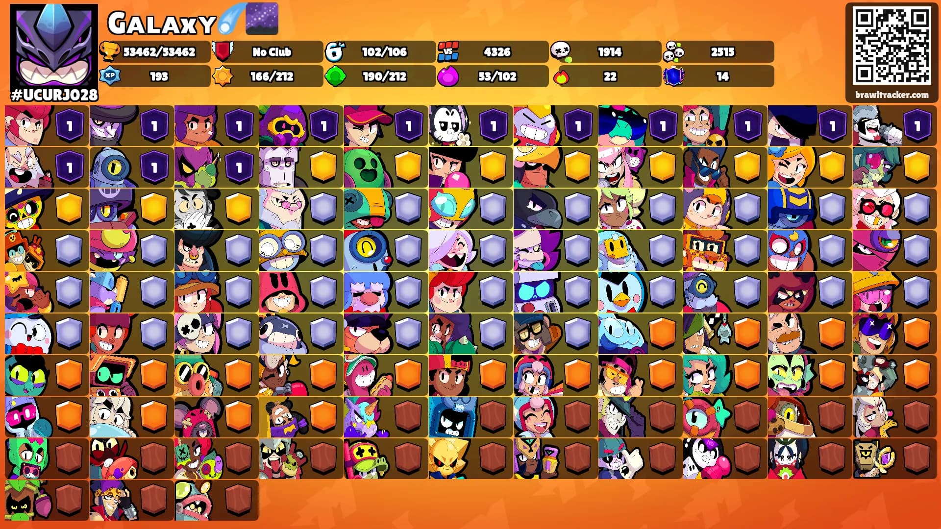 Gᴀʟᴀxʏ☄️🌌's Ranks