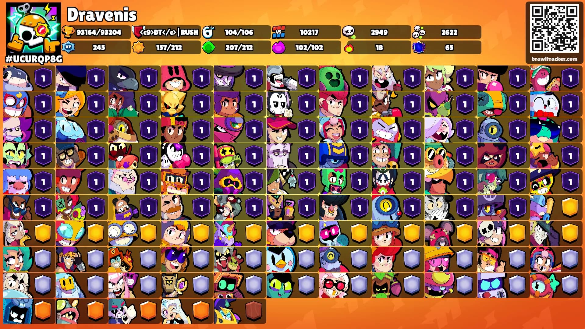 Dravenis's Ranks