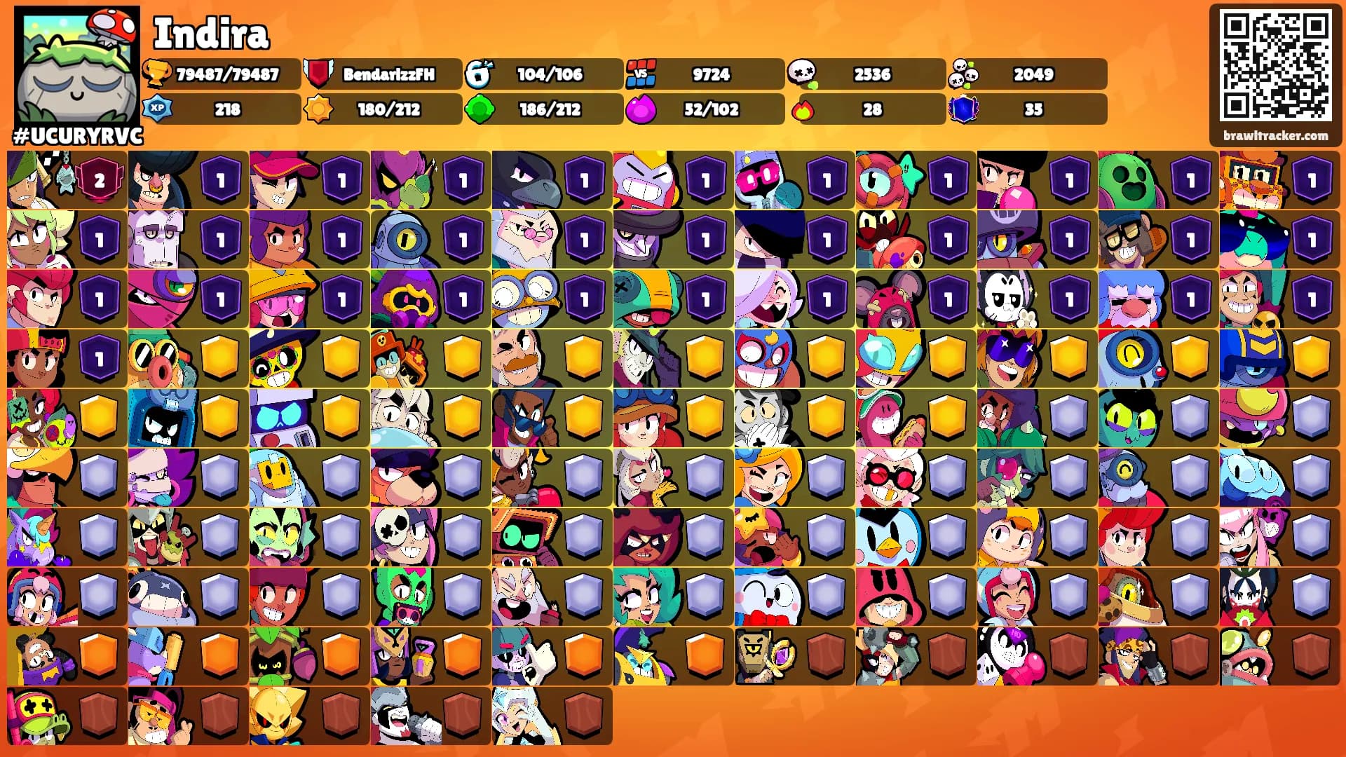 Indira's Ranks