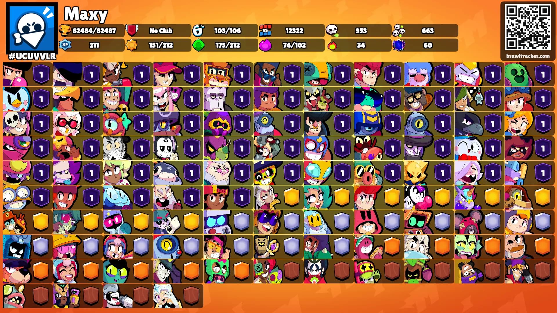 Maxy's Ranks