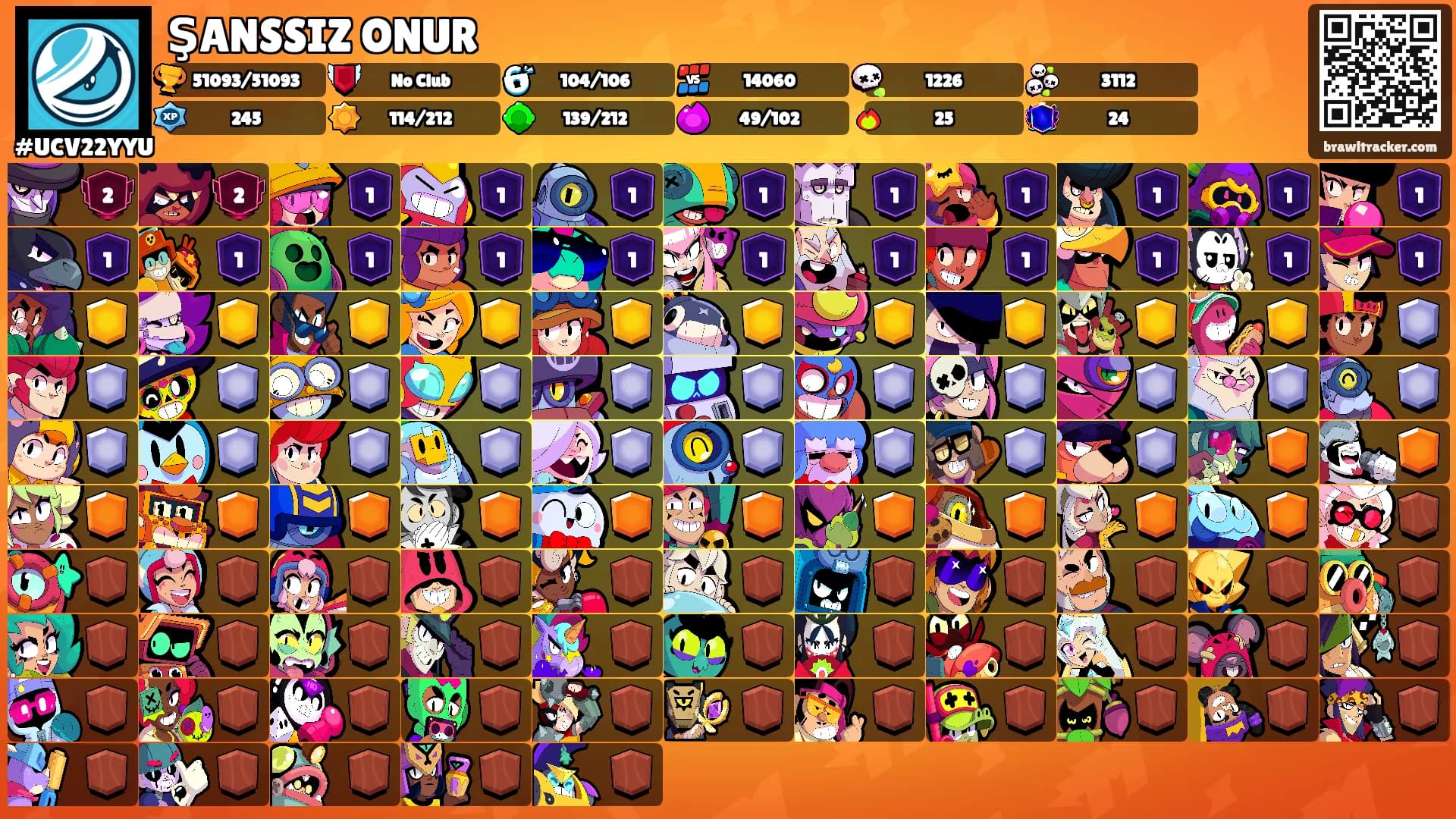 ŞANSSIZ ONUR's Ranks