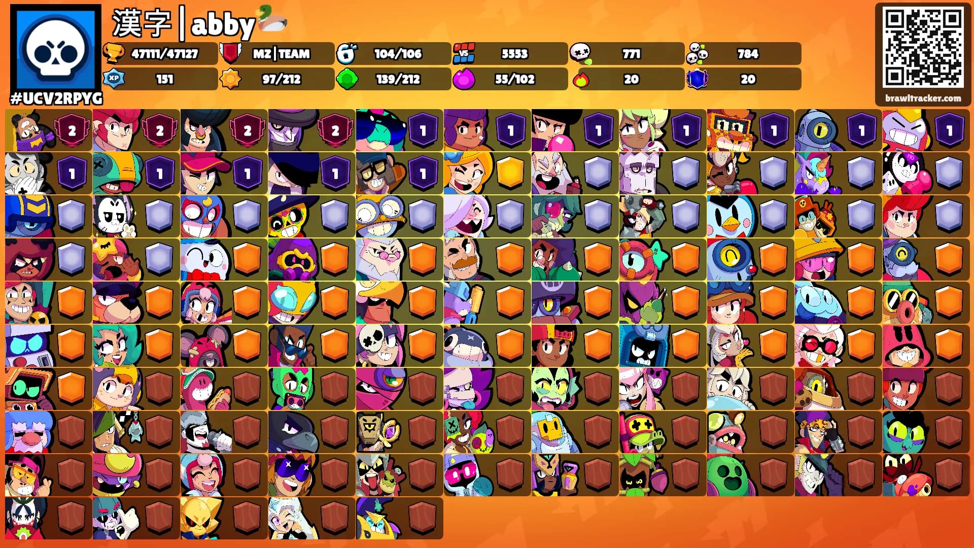 漢字|abby🦆's Ranks