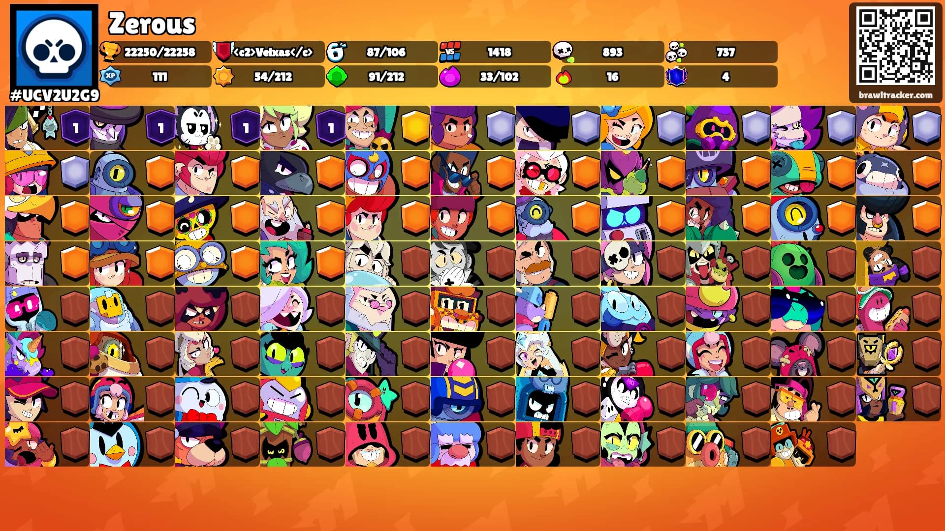 Zerous's Ranks